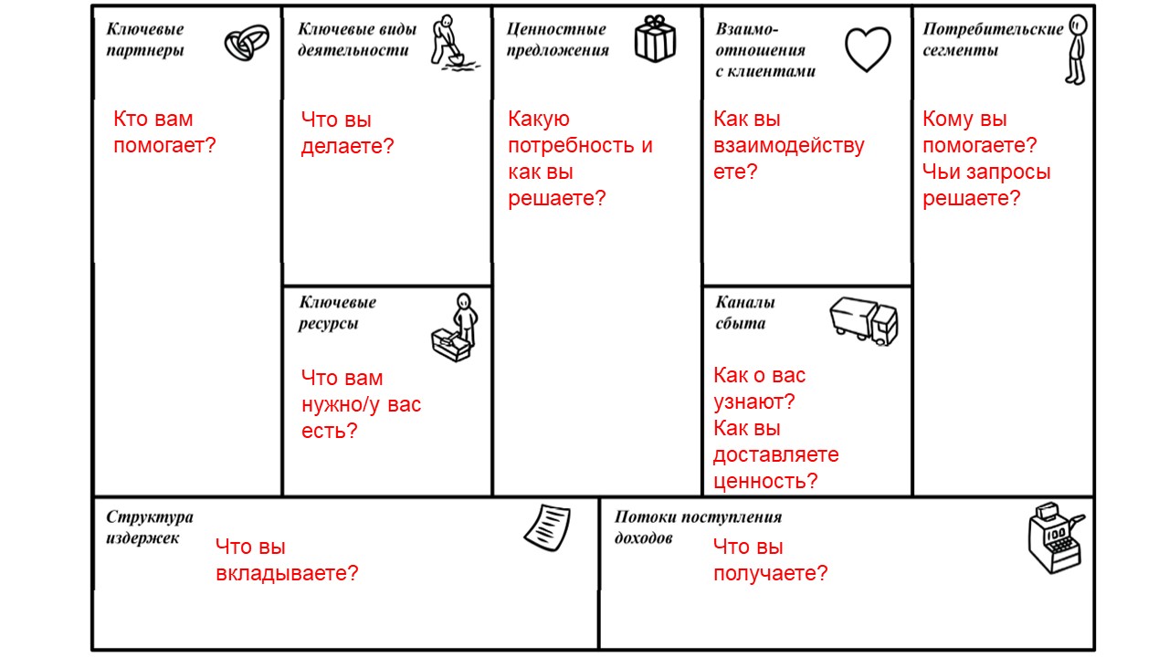 Структура остервальдера. Структура остервальдера