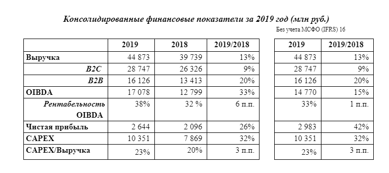 фин показатели.png фин показатели.png