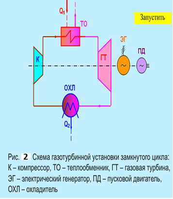 Схема газотурбинной установки замкнутого цикла.PNG