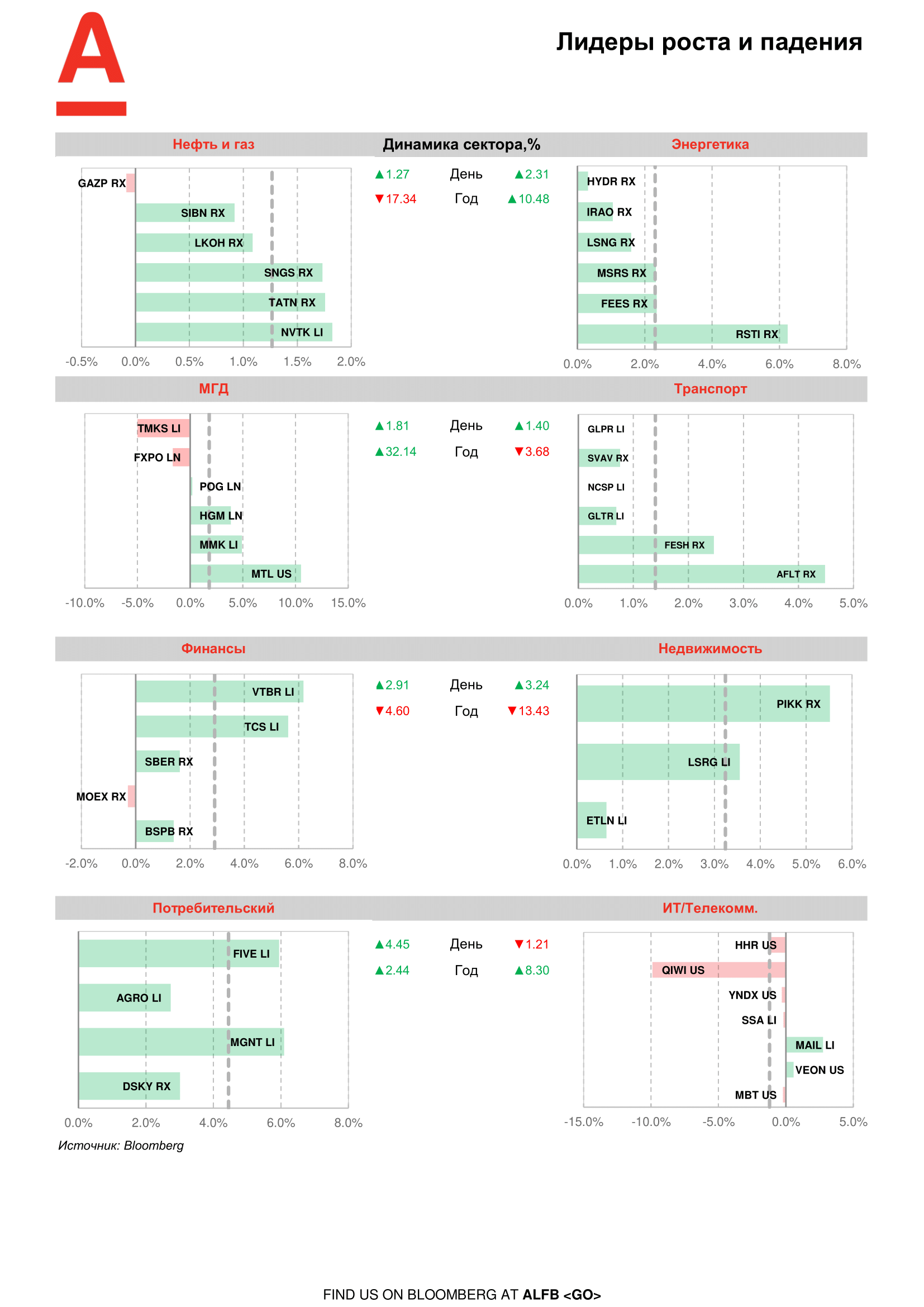200722_Alfa_Morning Bulletin_RUS-07.png