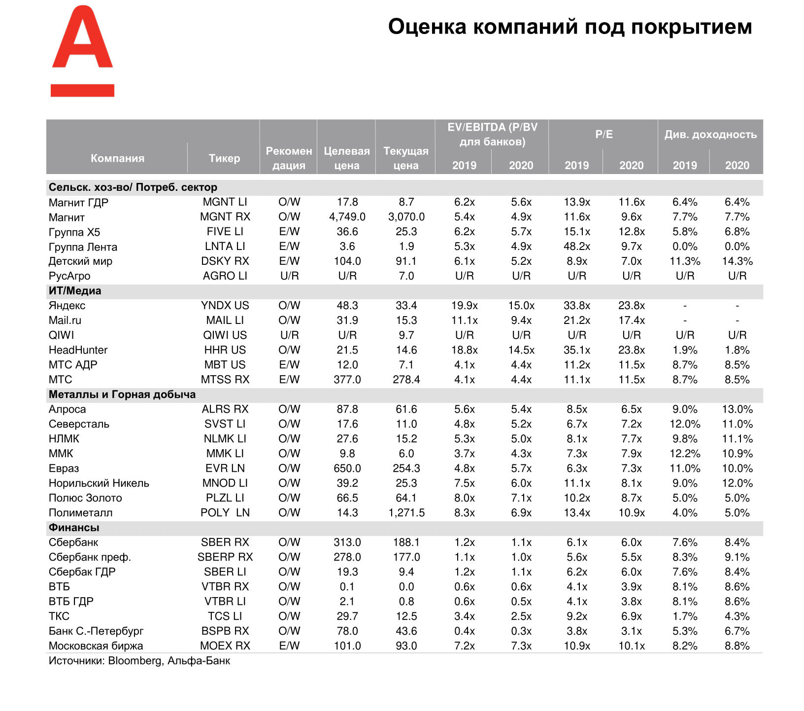 200326_Alfa_Morning Bulletin_RUS-05.png