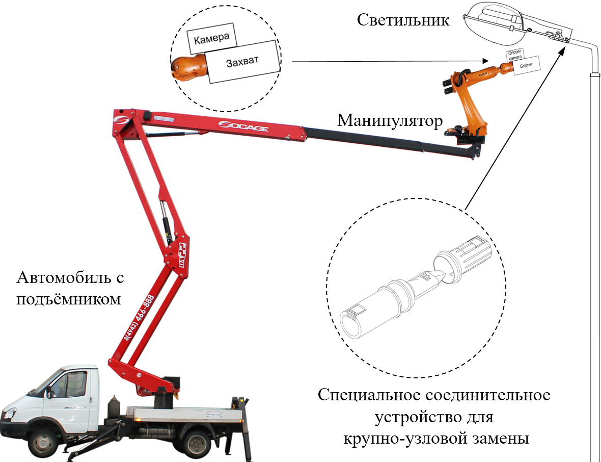 Структура работы робототехнического комплекса.png