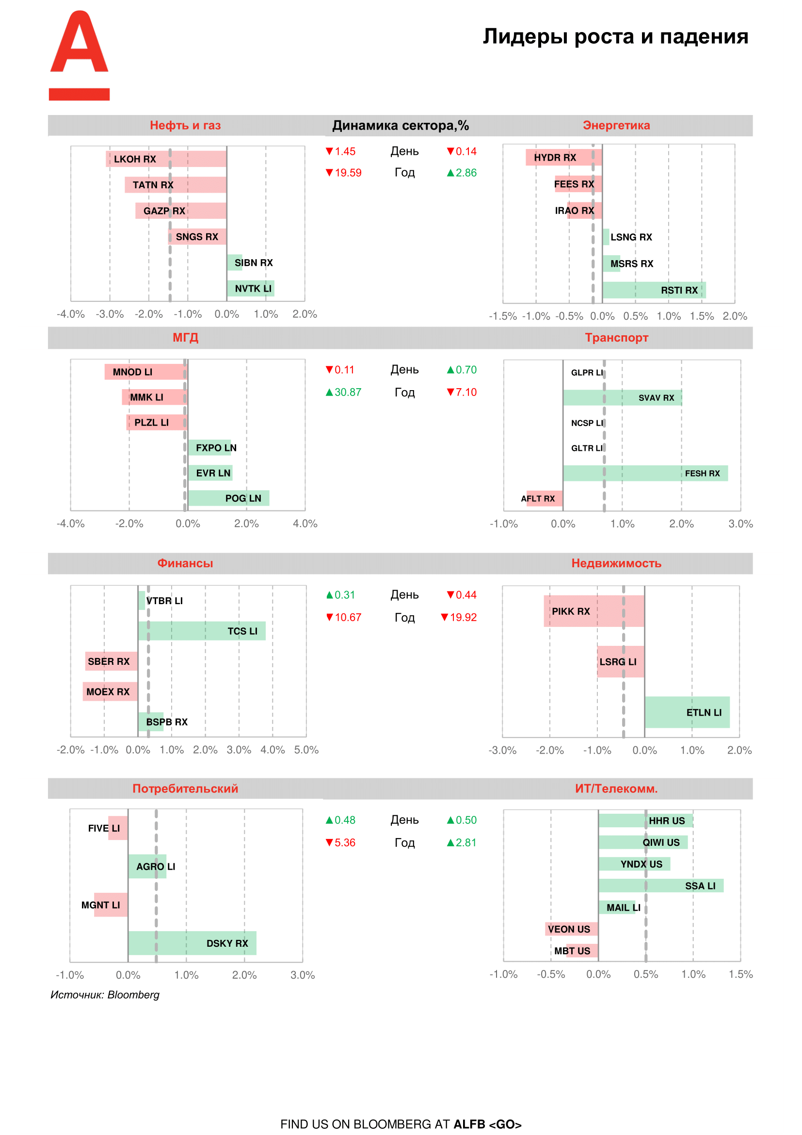 200714_Alfa_Morning Bulletin_RUS-07.png