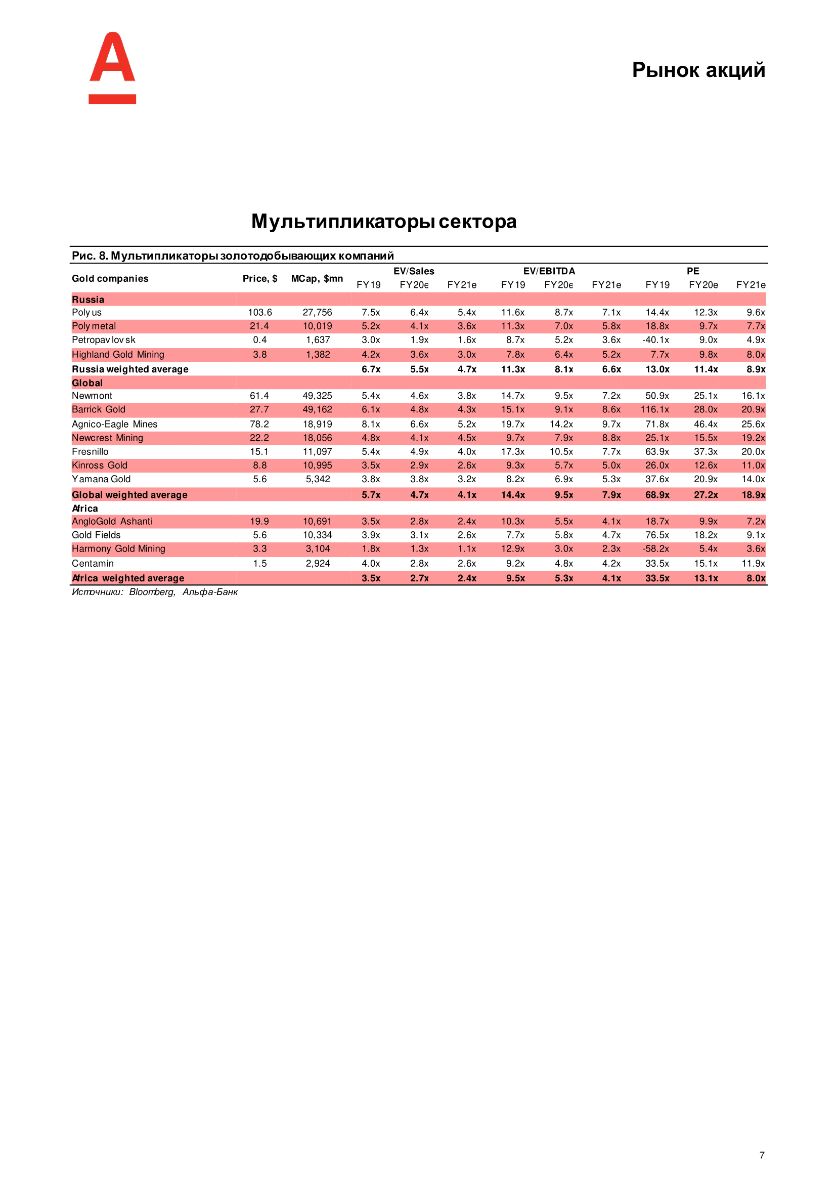 ALFA_Russian_Gold Update_29Sept-2020_RUS-7.png
