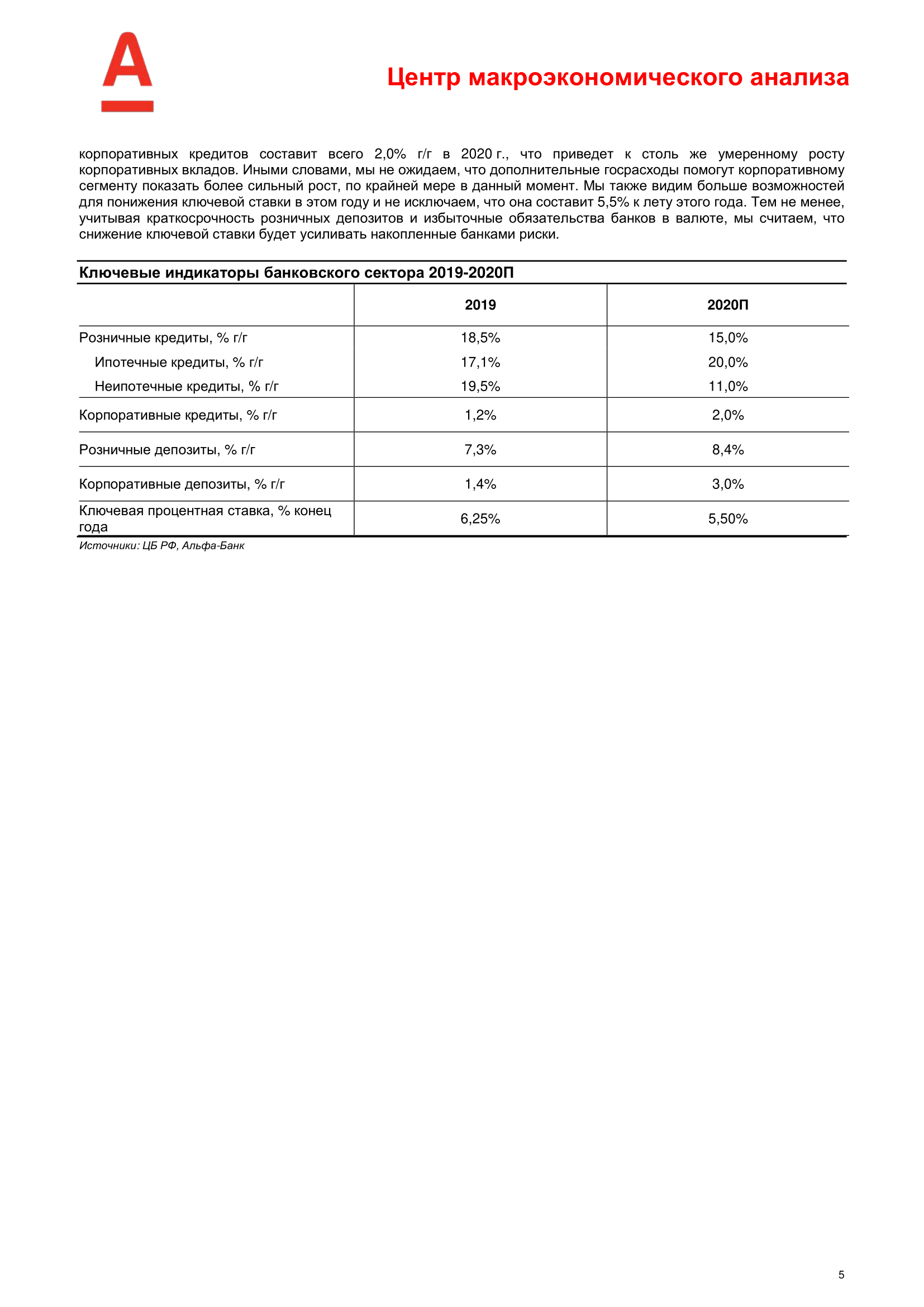 ALFA-Macro Insights-Banking sector_2020_outlook_RUS-5.png