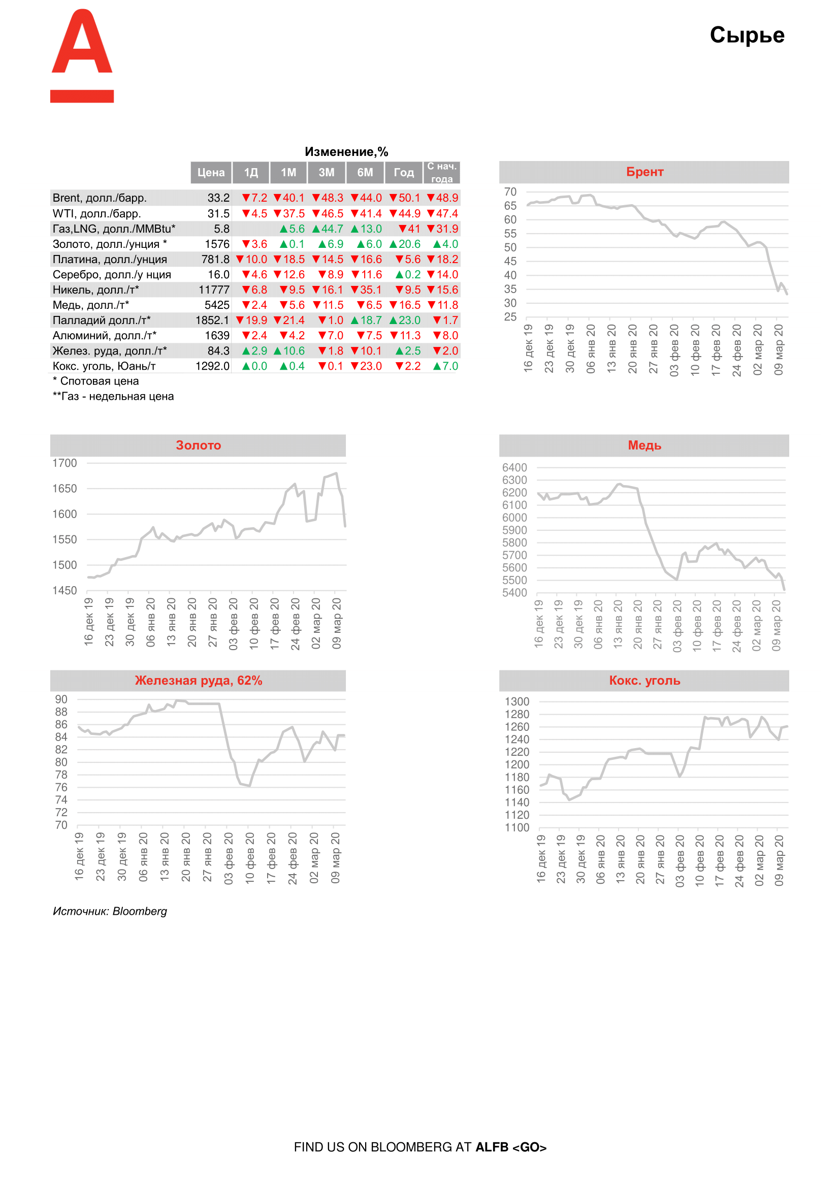 200313_Alfa_Morning Bulletin_RUS-09.png