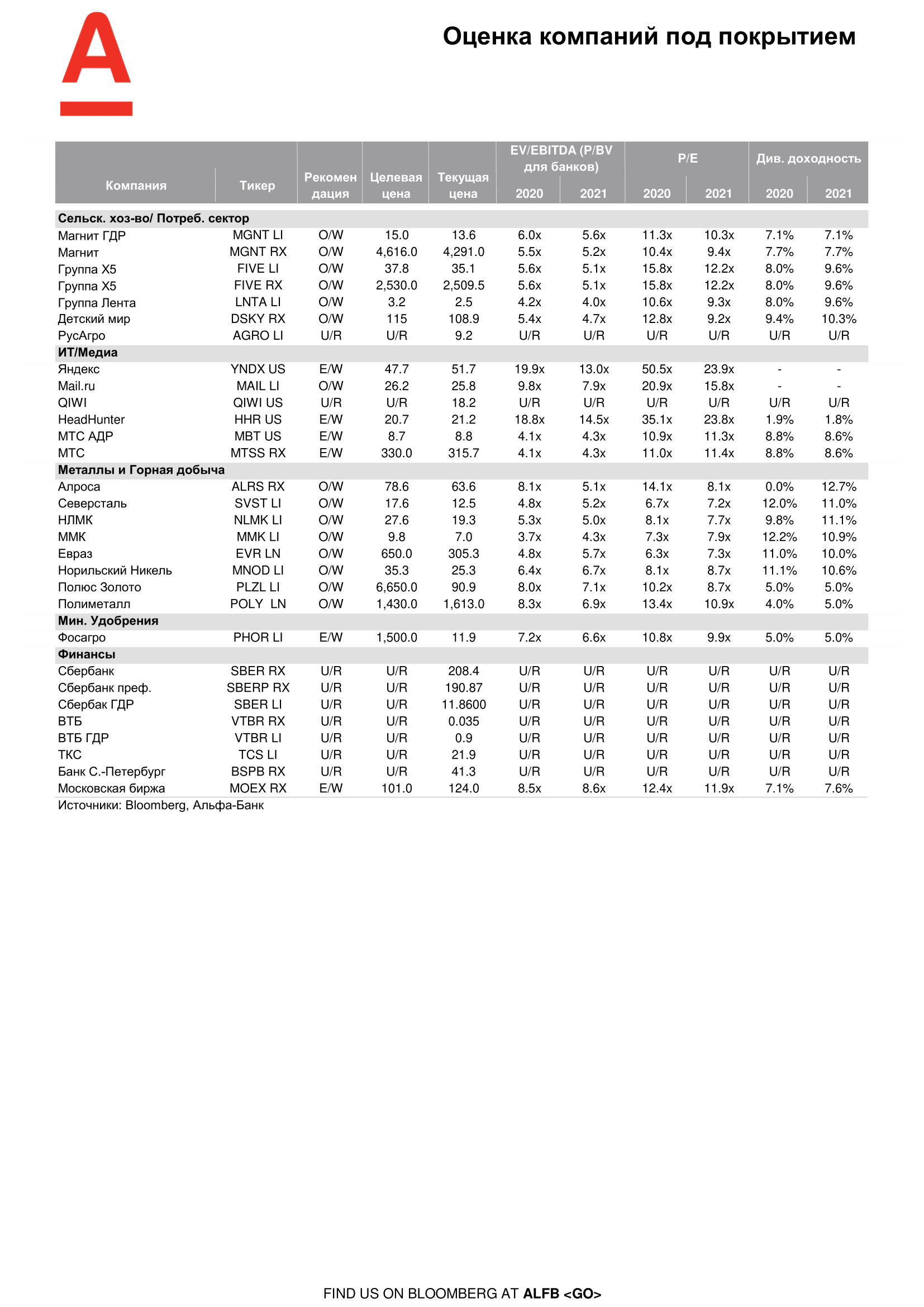 200714_Alfa_Morning Bulletin_RUS-05.png