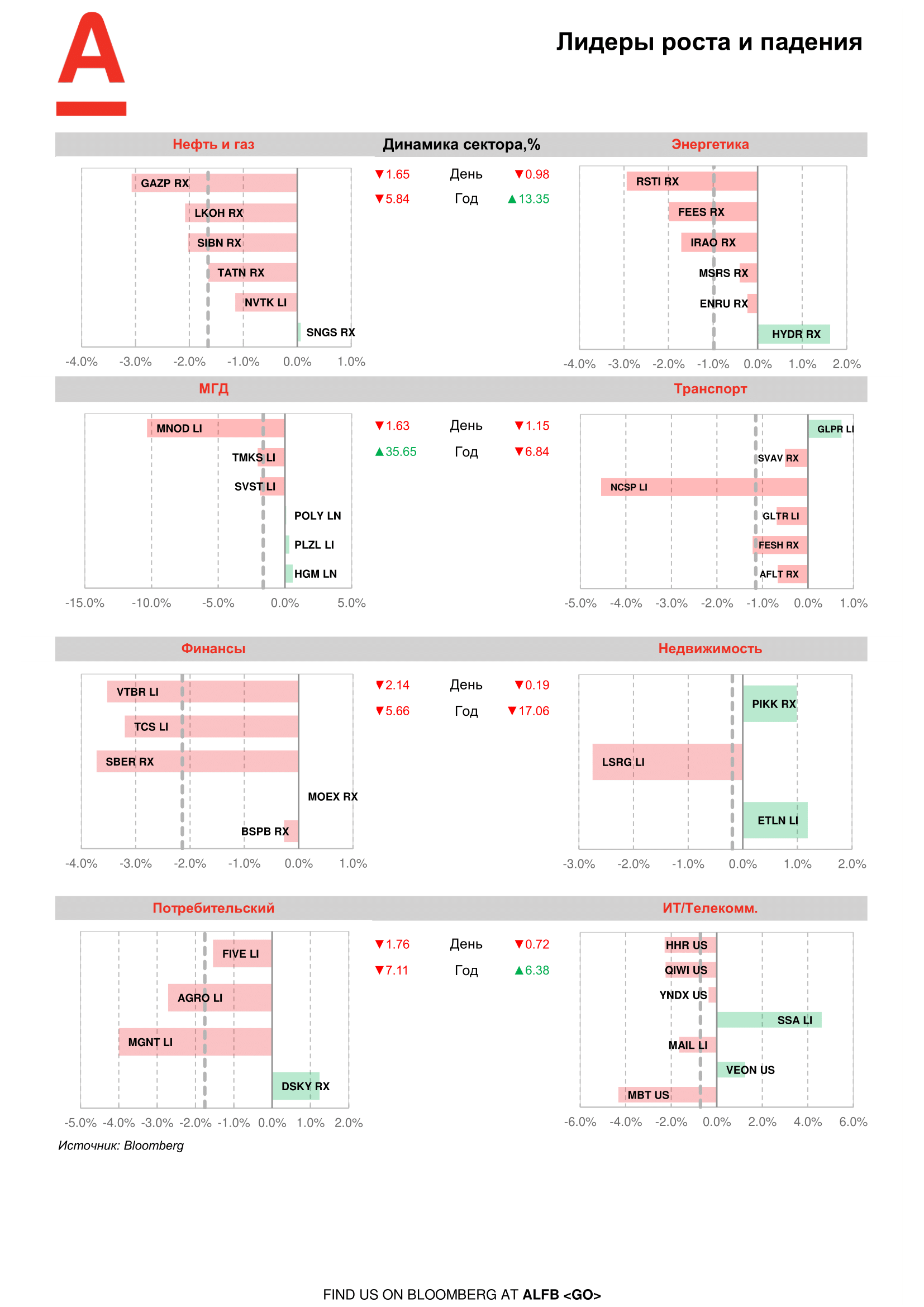 200605_Alfa_Morning Bulletin_RUS-07.png