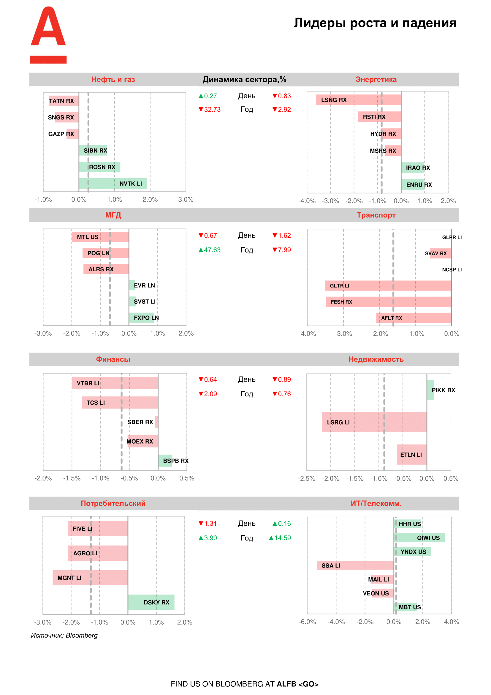 200928_Alfa_Morning Bulletin_RUS-06.png