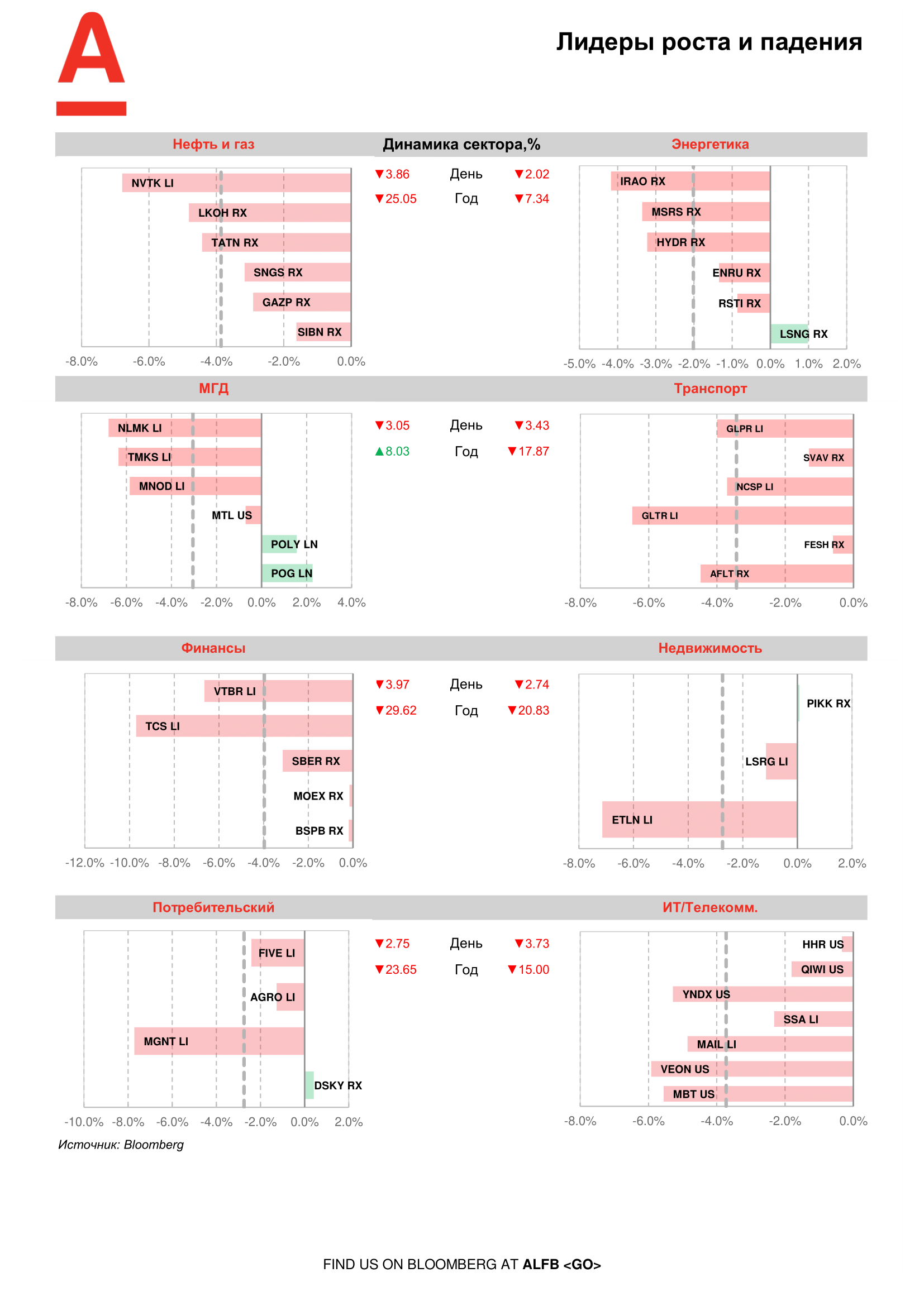 200330_Alfa_Morning Bulletin_RUS-08.png