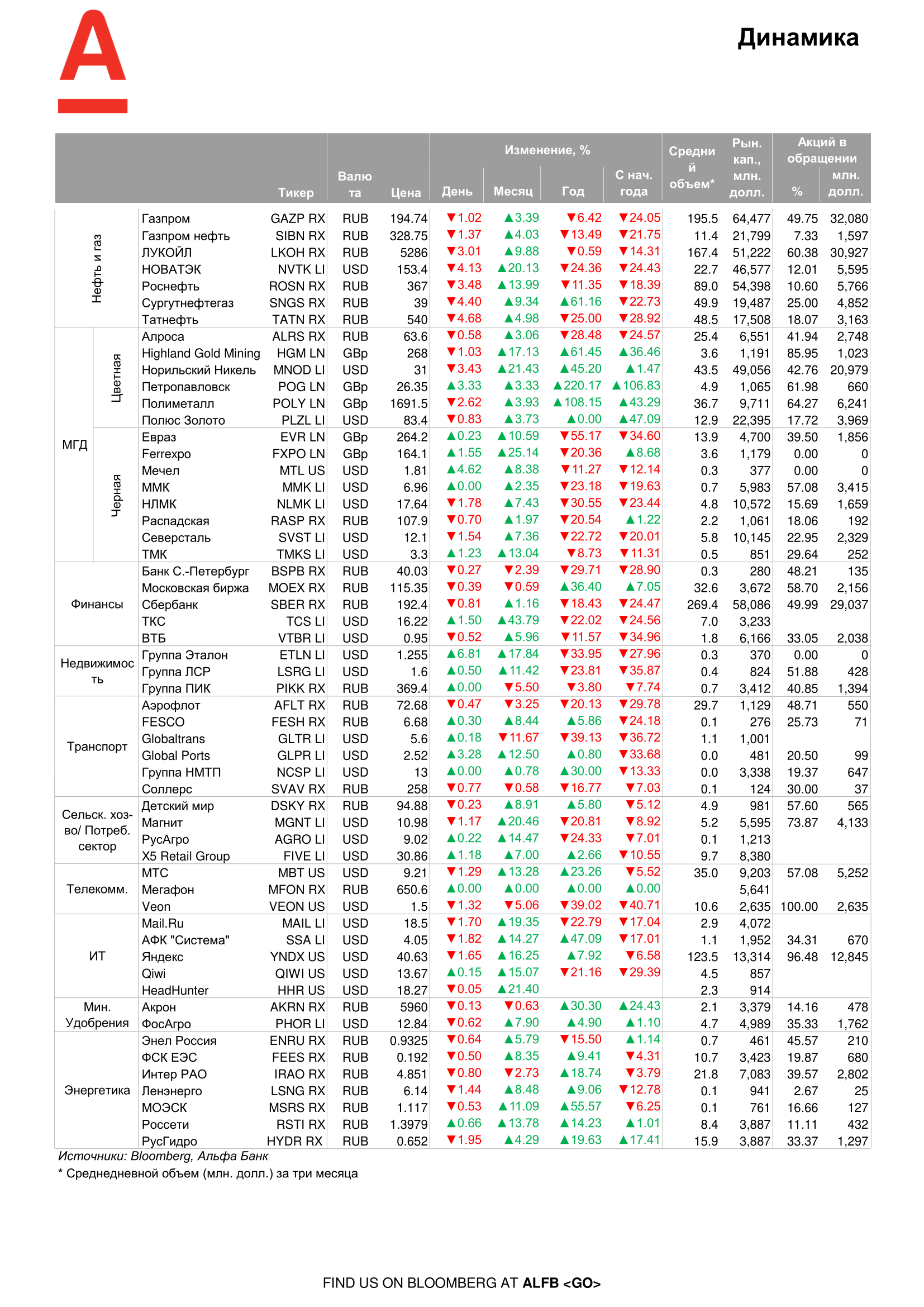 200522_Alfa_Morning Bulletin_RUS-06.png