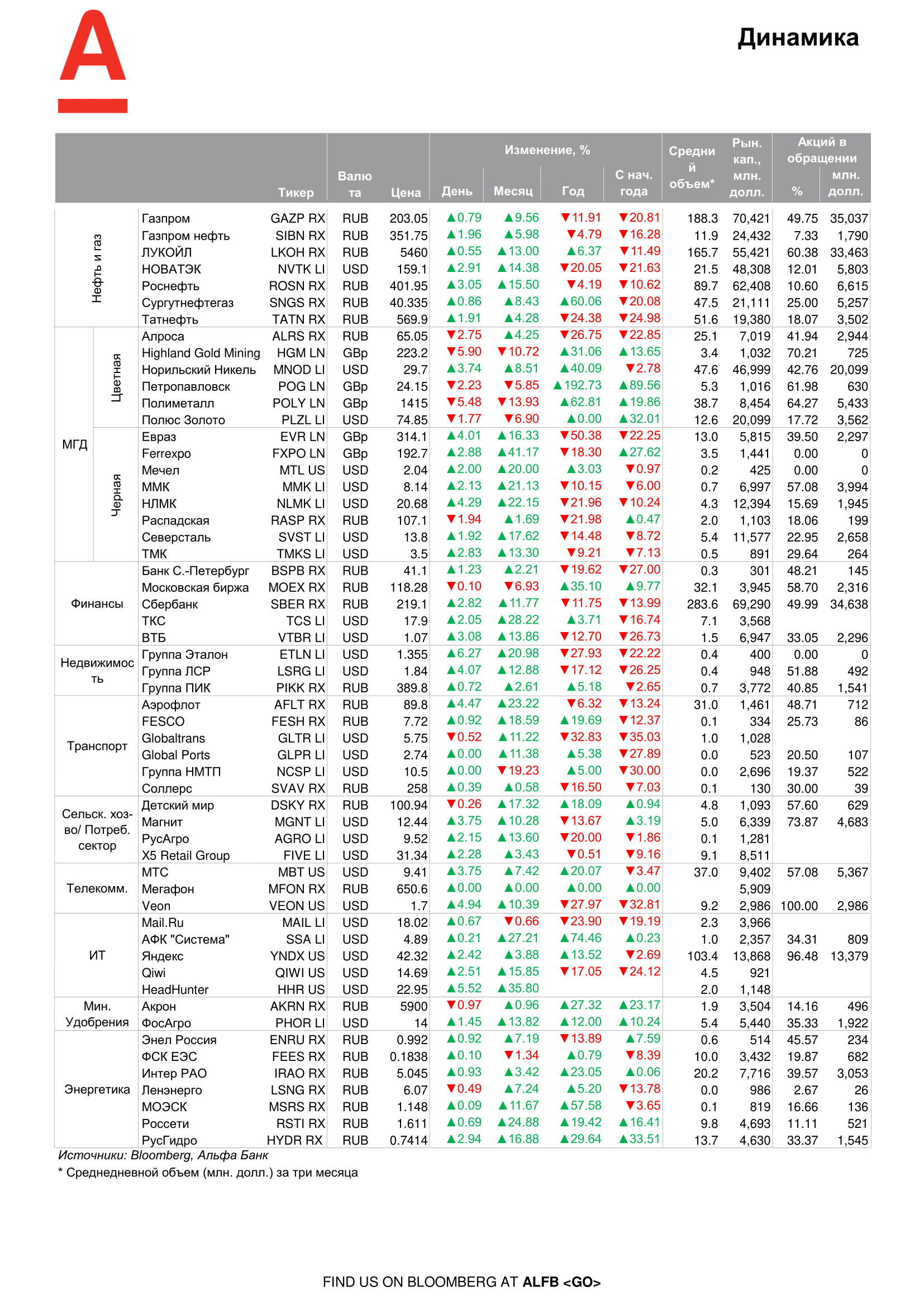 200608_Alfa_Morning Bulletin_RUS-08.png