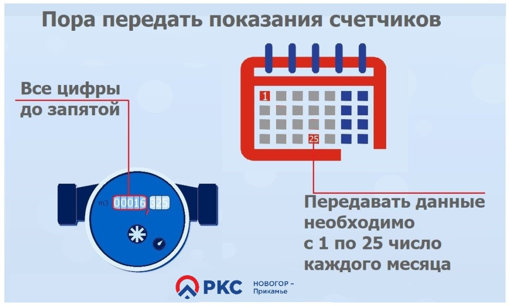 Показания.jpg