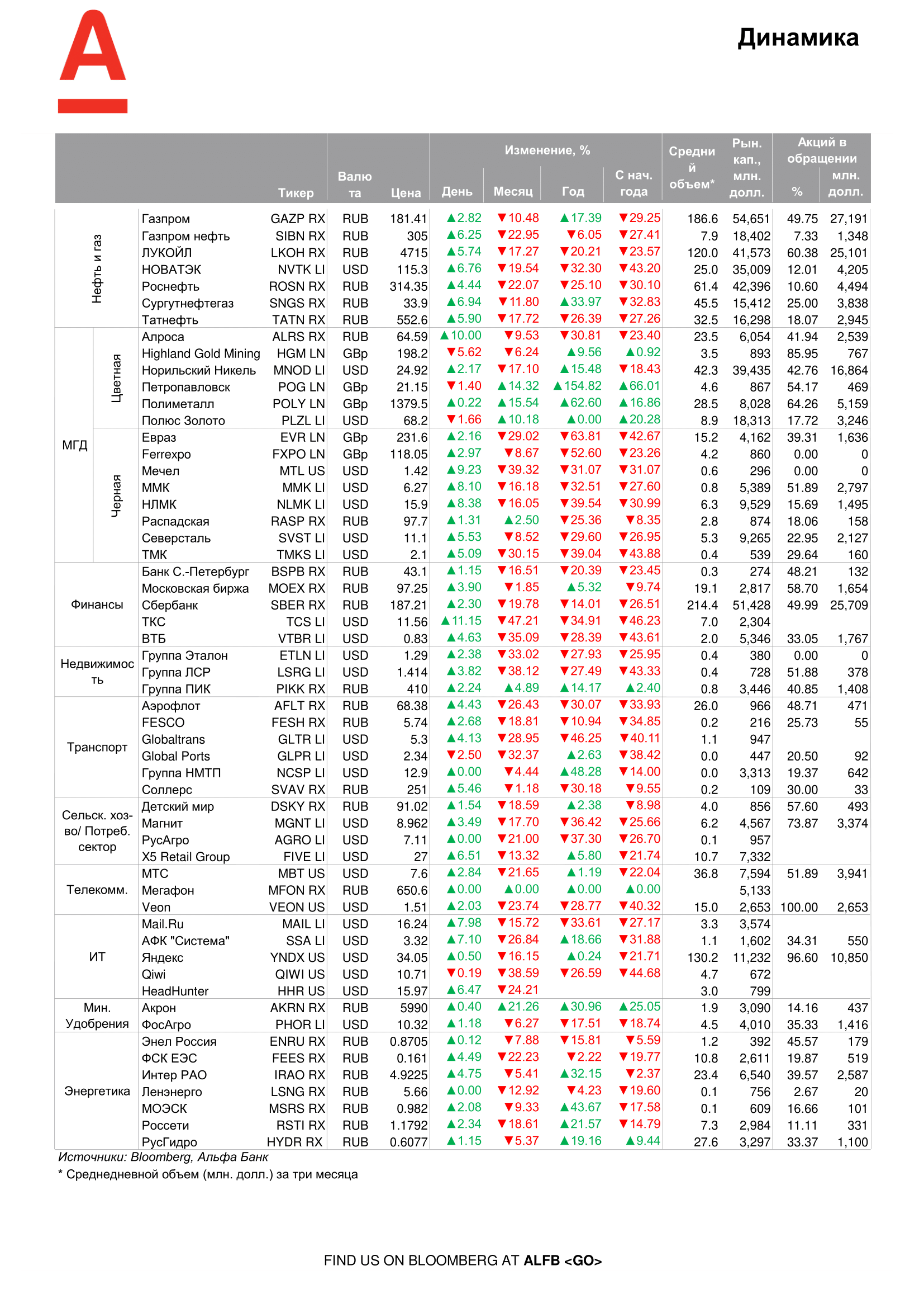 200401_Alfa_Morning Bulletin_RUS-07.png