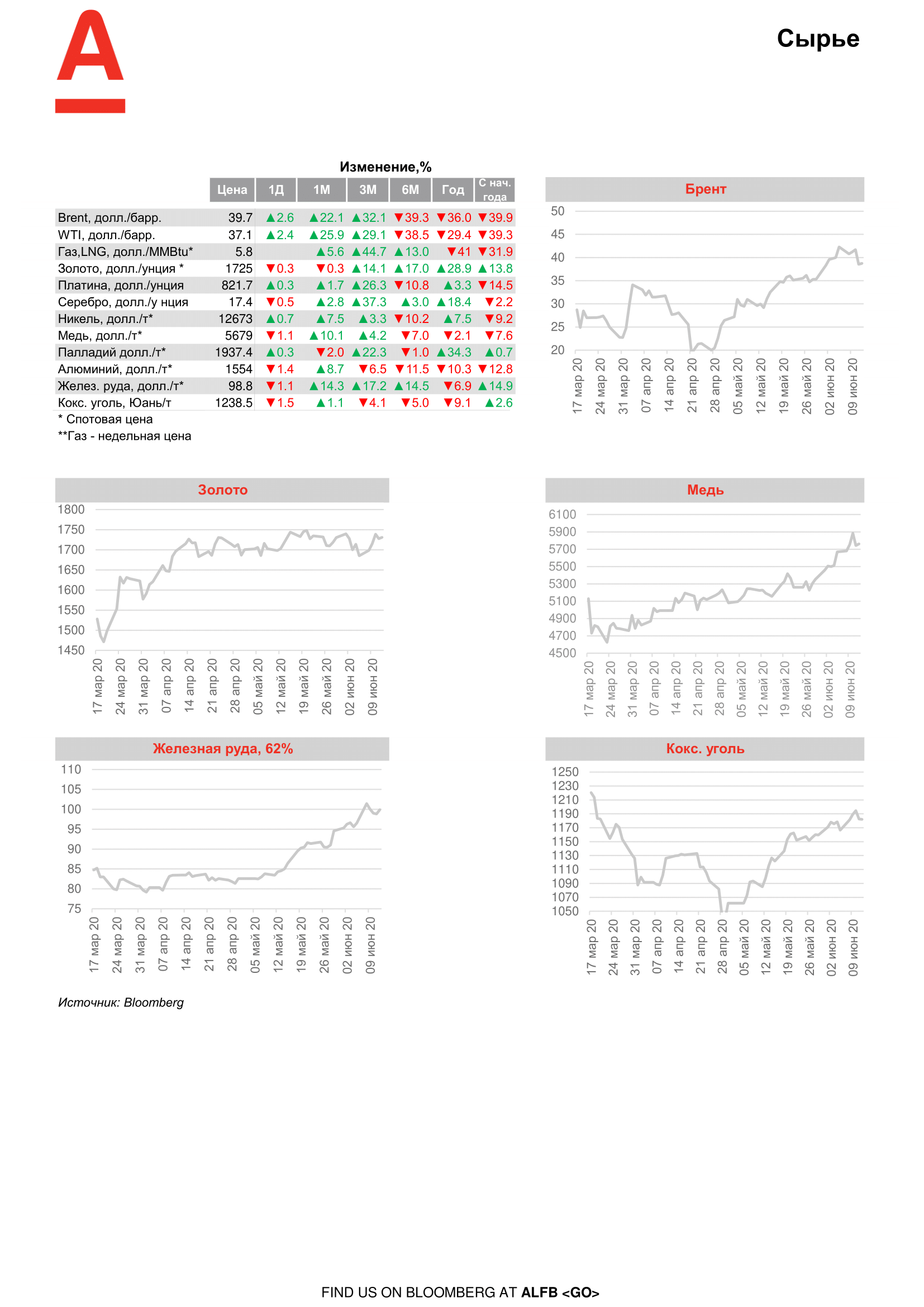 200616_Alfa_Morning Bulletin_RUS.002.002-6.png