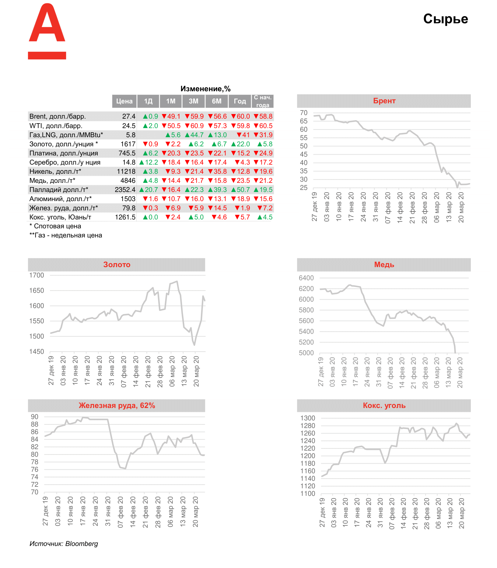 200326_Alfa_Morning Bulletin_RUS-09.png
