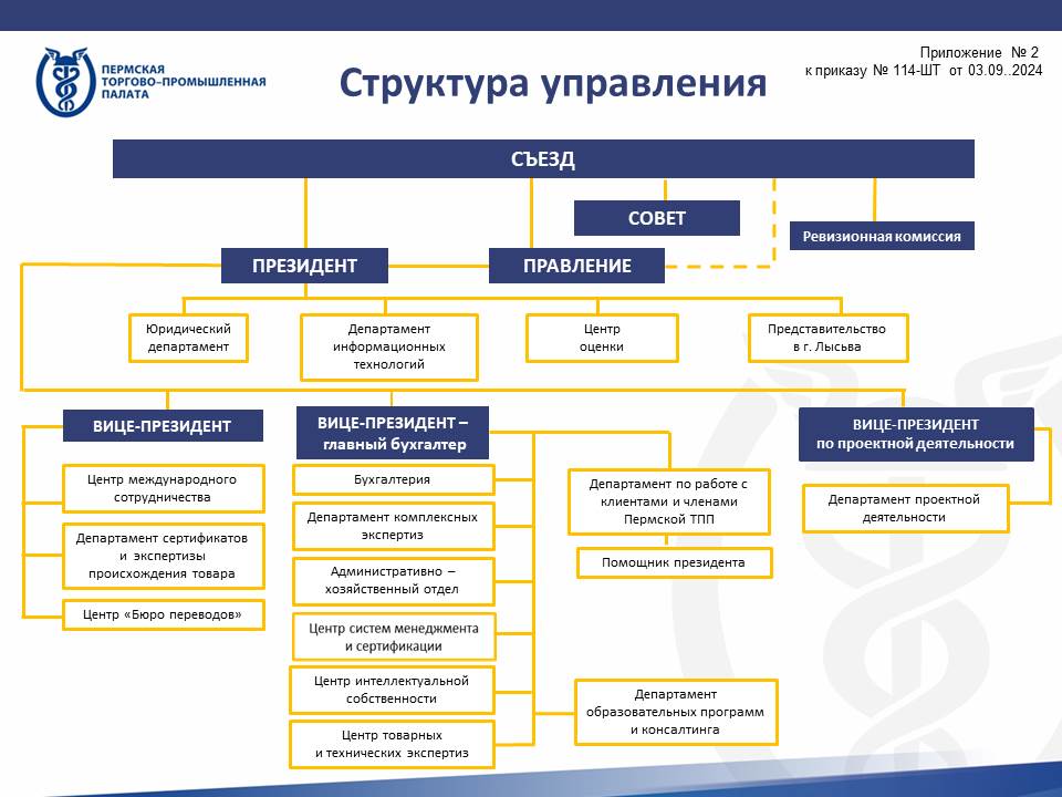 организационная структура Пермской ТПП с октября 2024.jpg