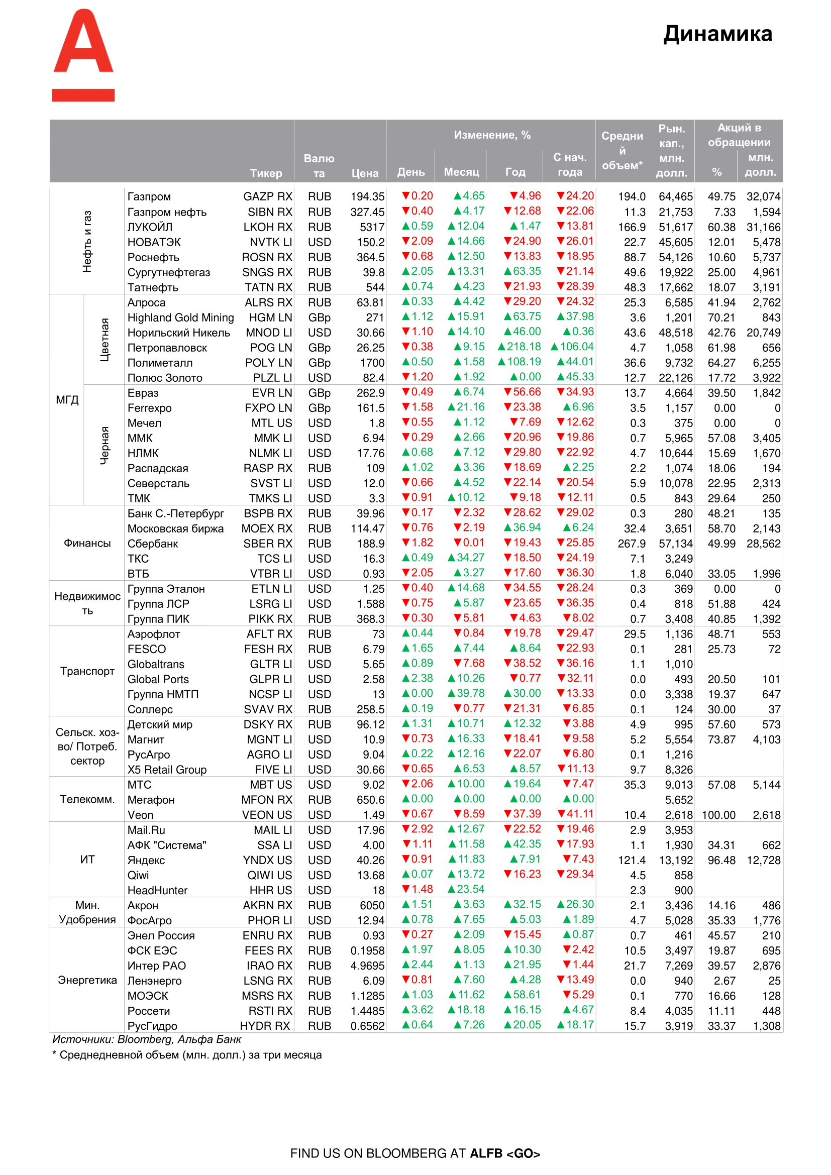 200525_Alfa_Morning Bulletin_RUS-06.png