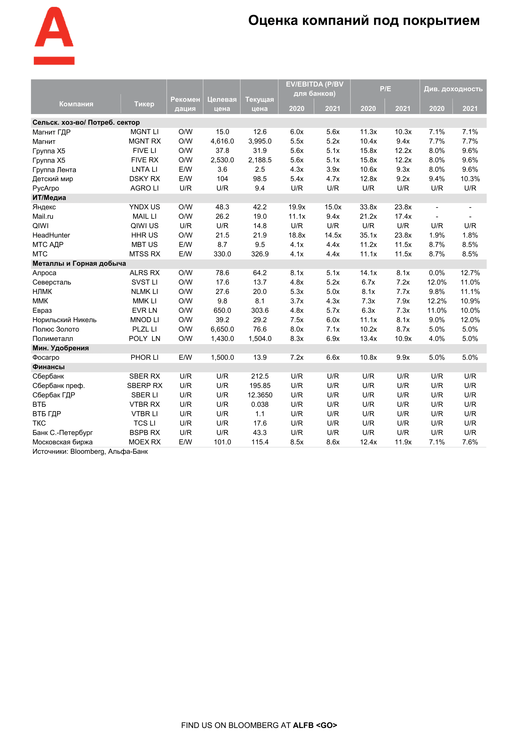 200611_Alfa_Morning Bulletin_RUS-05.png