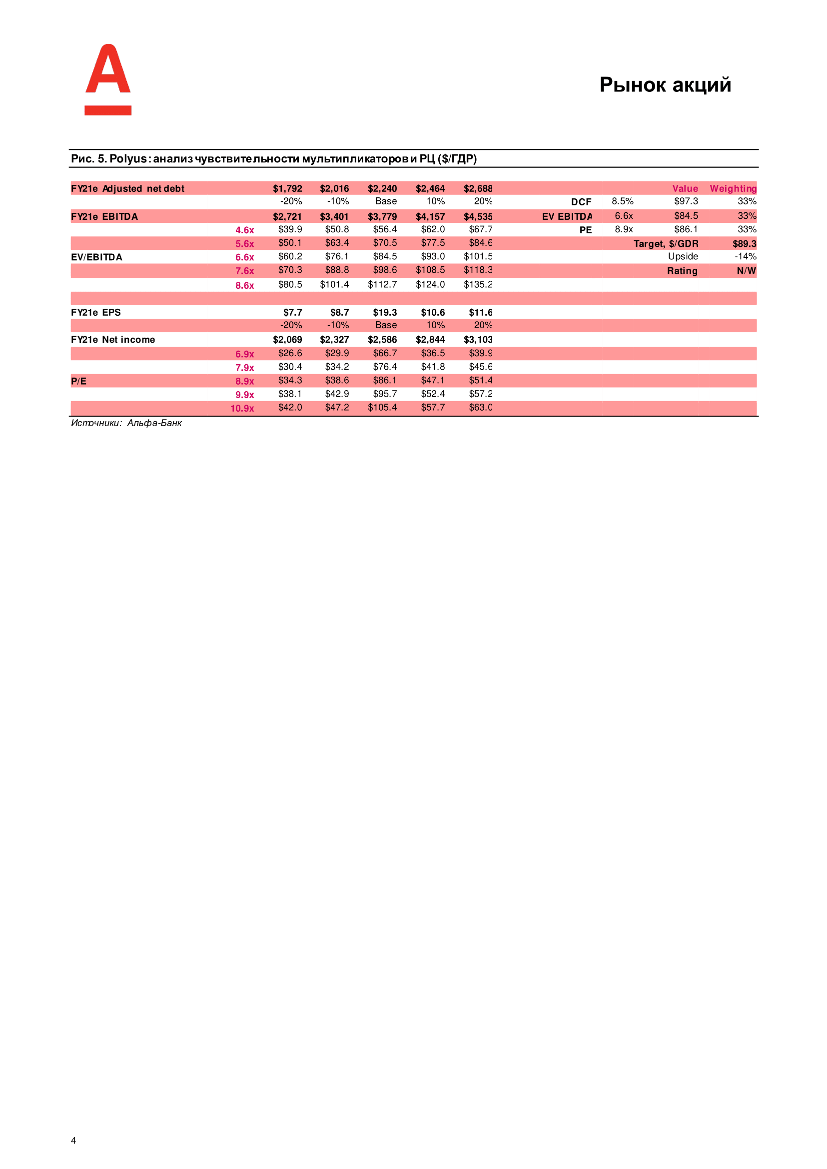 ALFA_Russian_Gold Update_29Sept-2020_RUS-4.png