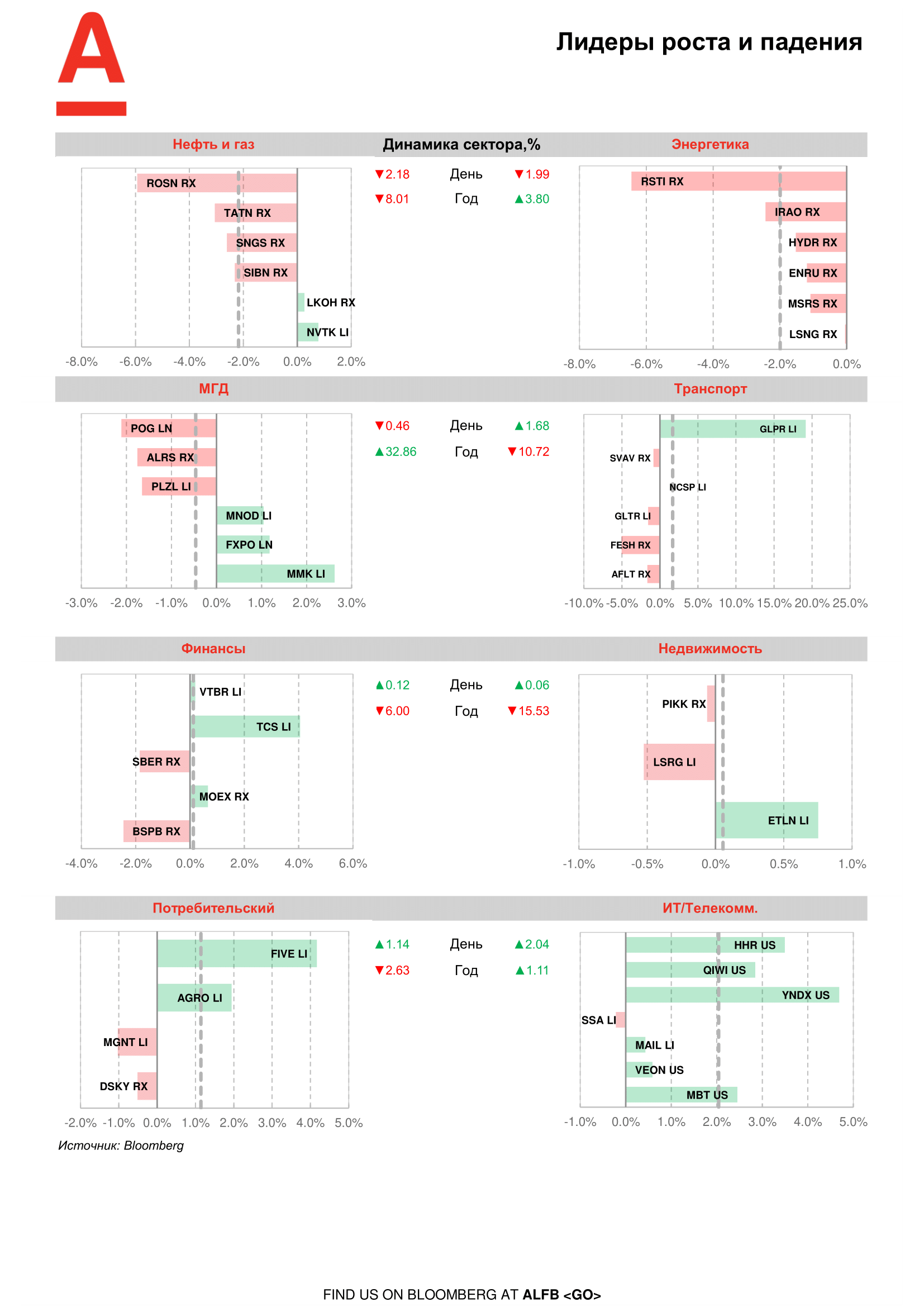 200615_Alfa_Morning Bulletin_RUS-08.png