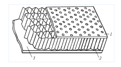 Схематичное изображение звукопоглощающей конструкции 1 – перфорированный лист; 2 – сотовый заполнитель; 3 – неперфорированный лист.png