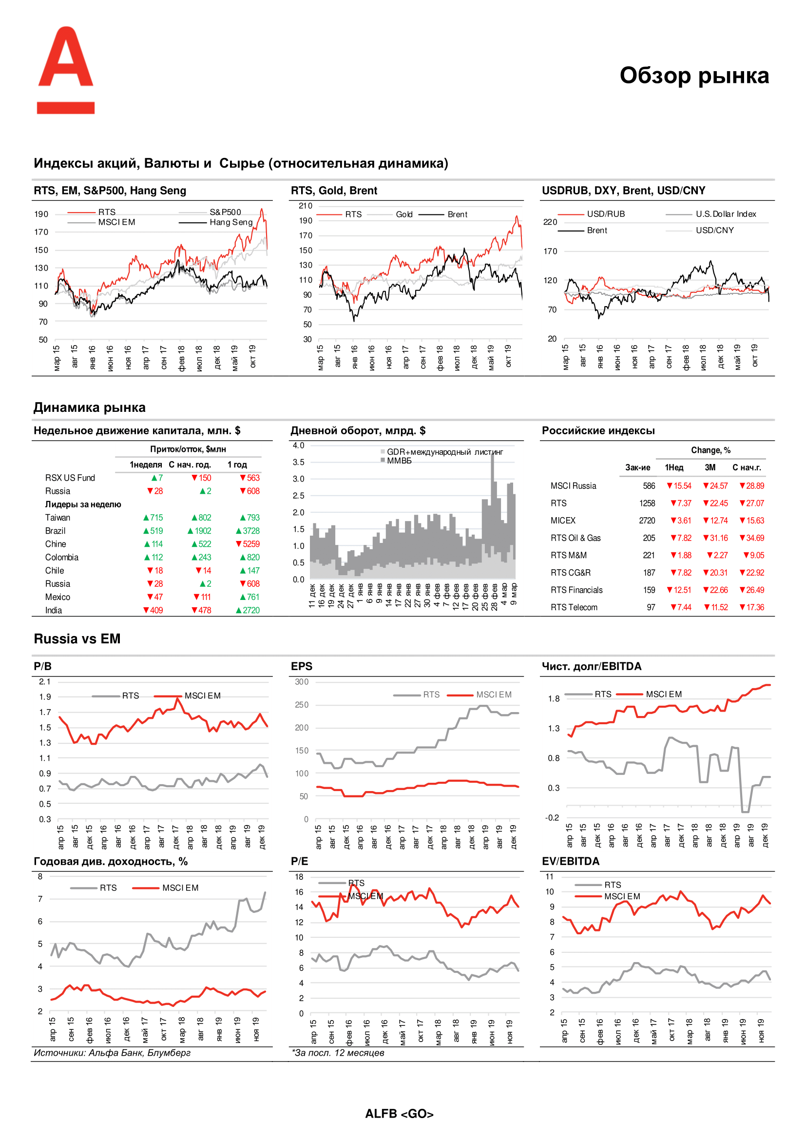 Alfa_Weekly Radar_10March-2020-RUS-3.png