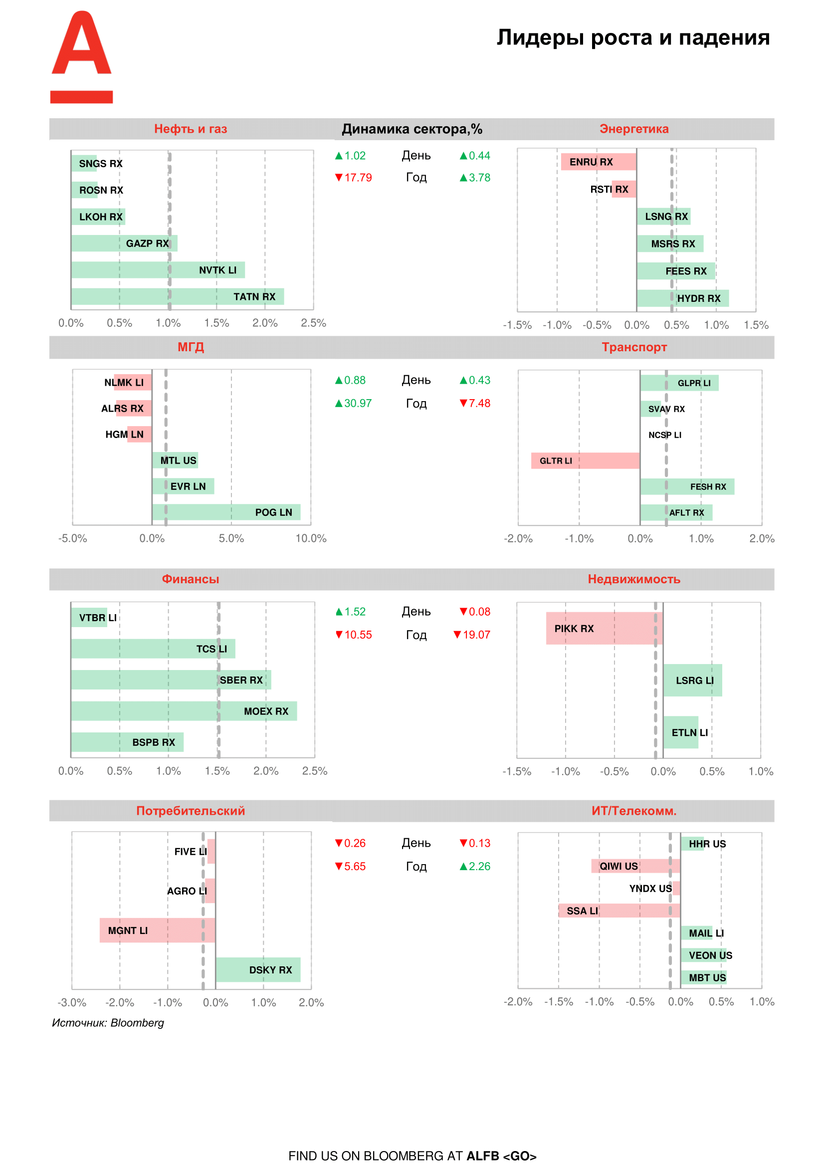 200713_Alfa_Morning Bulletin_RUS-07.png