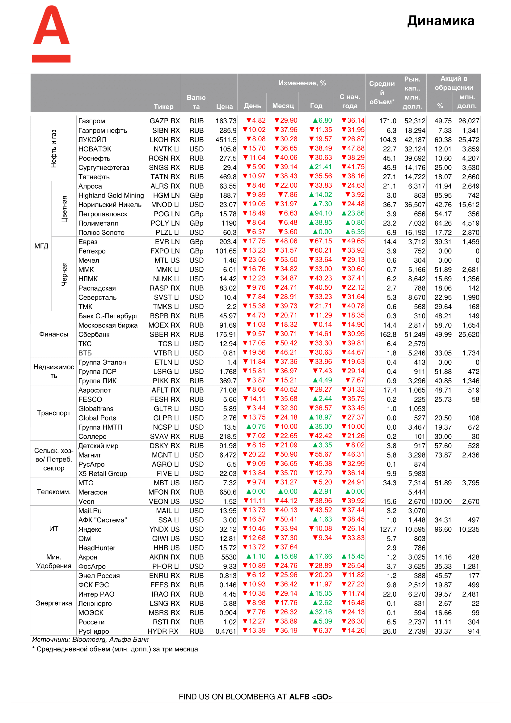200313_Alfa_Morning Bulletin_RUS-07.png