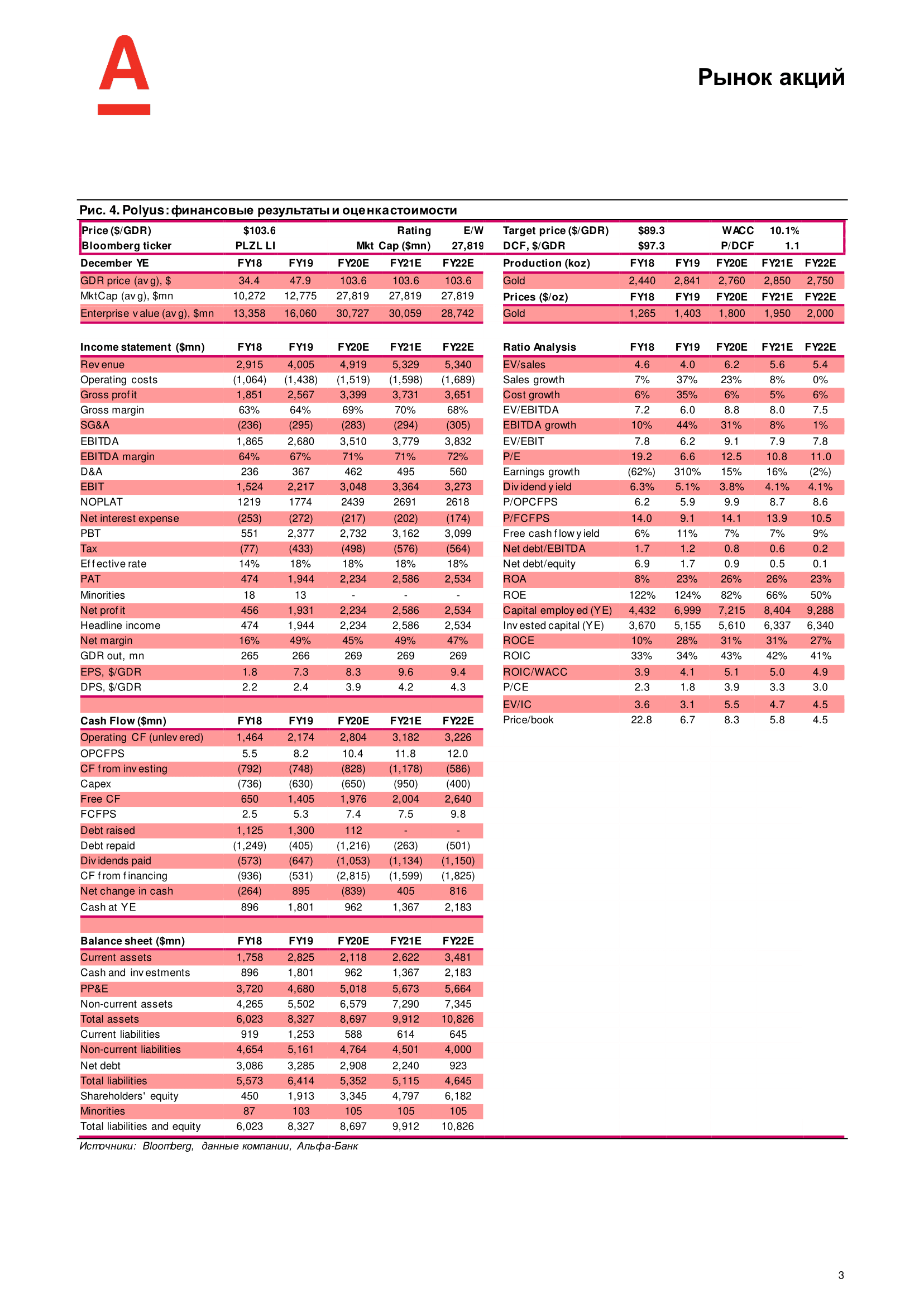 ALFA_Russian_Gold Update_29Sept-2020_RUS-3.png