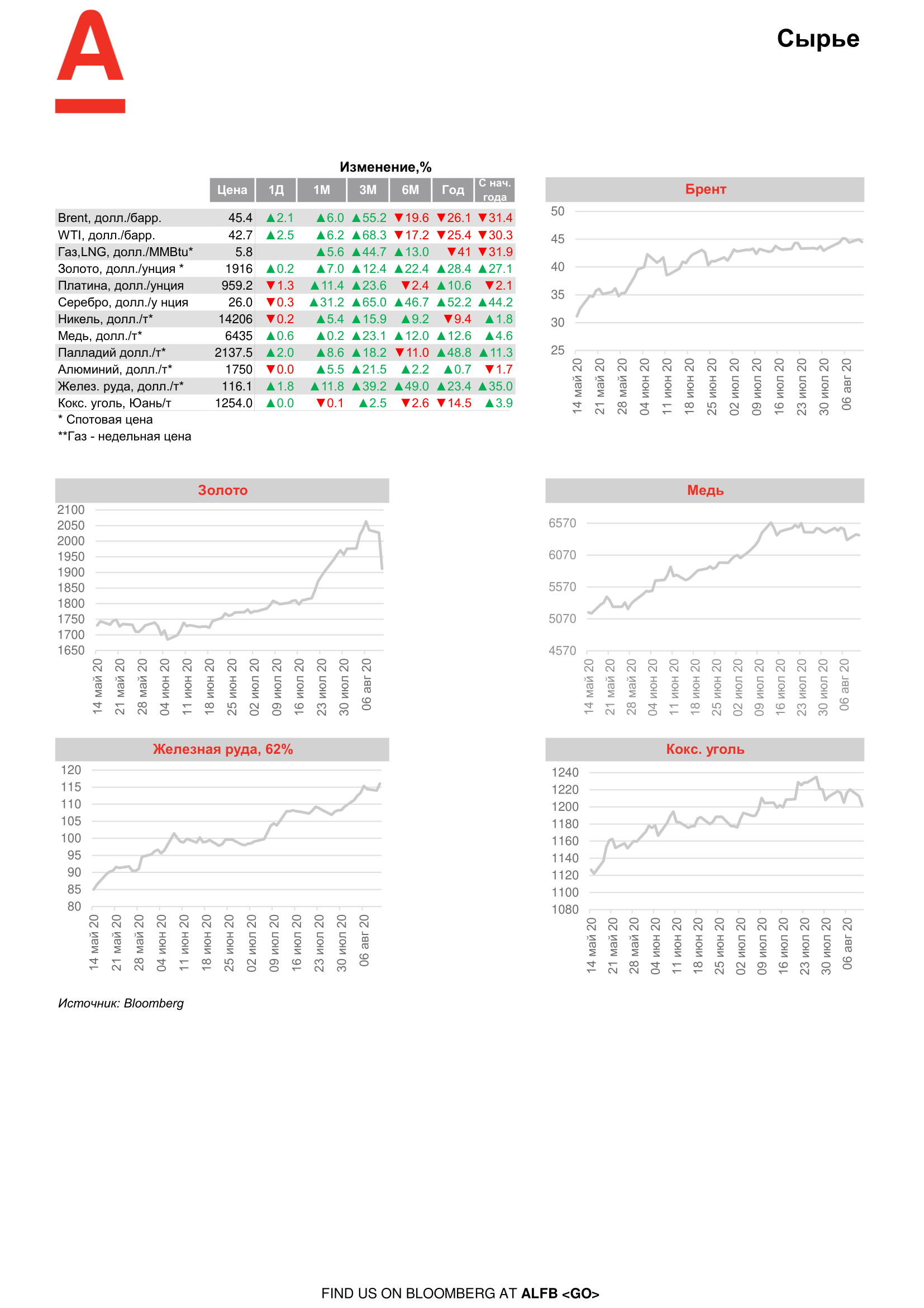 200813_Alfa_Morning Bulletin_RUS-07.png
