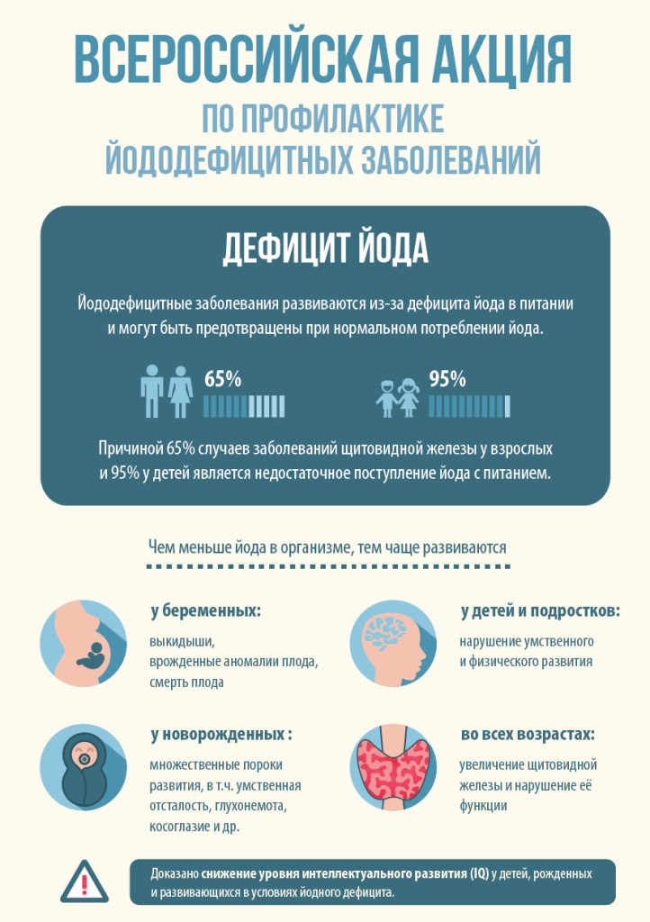 Щитовидная железа профилактика заболевания у женщин