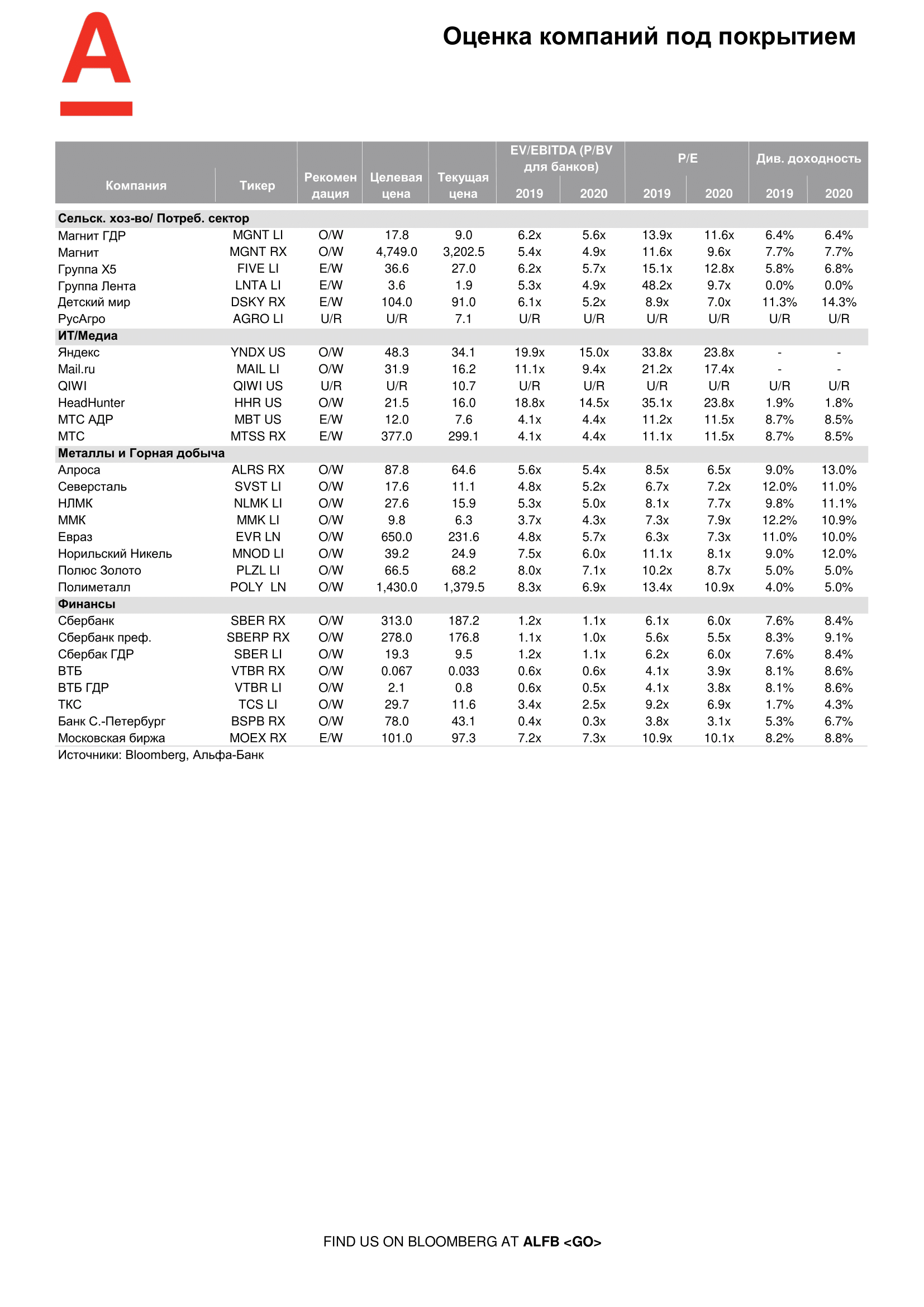 200401_Alfa_Morning Bulletin_RUS-06.png