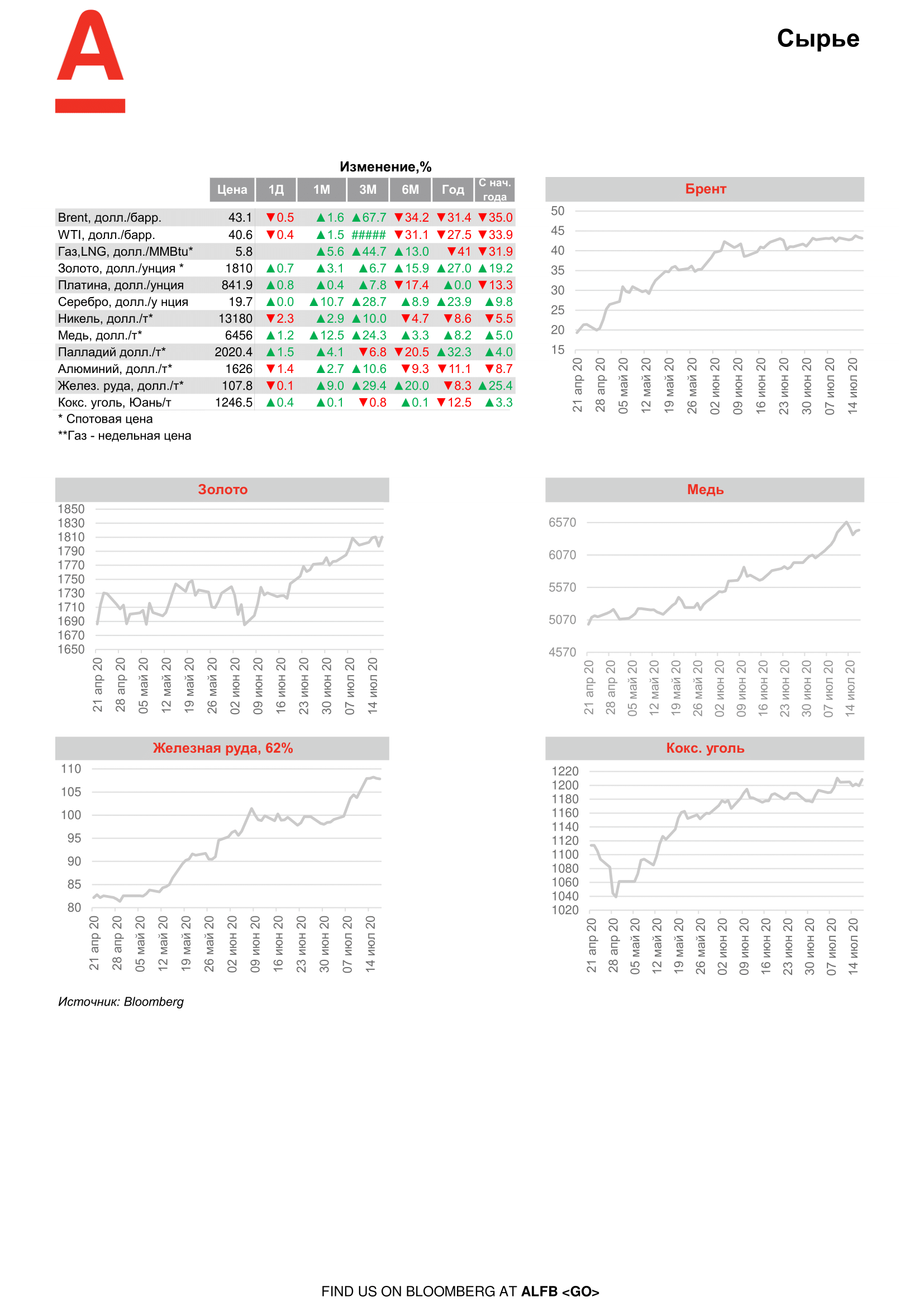 200720_Alfa_Morning Bulletin_RUS-08.png