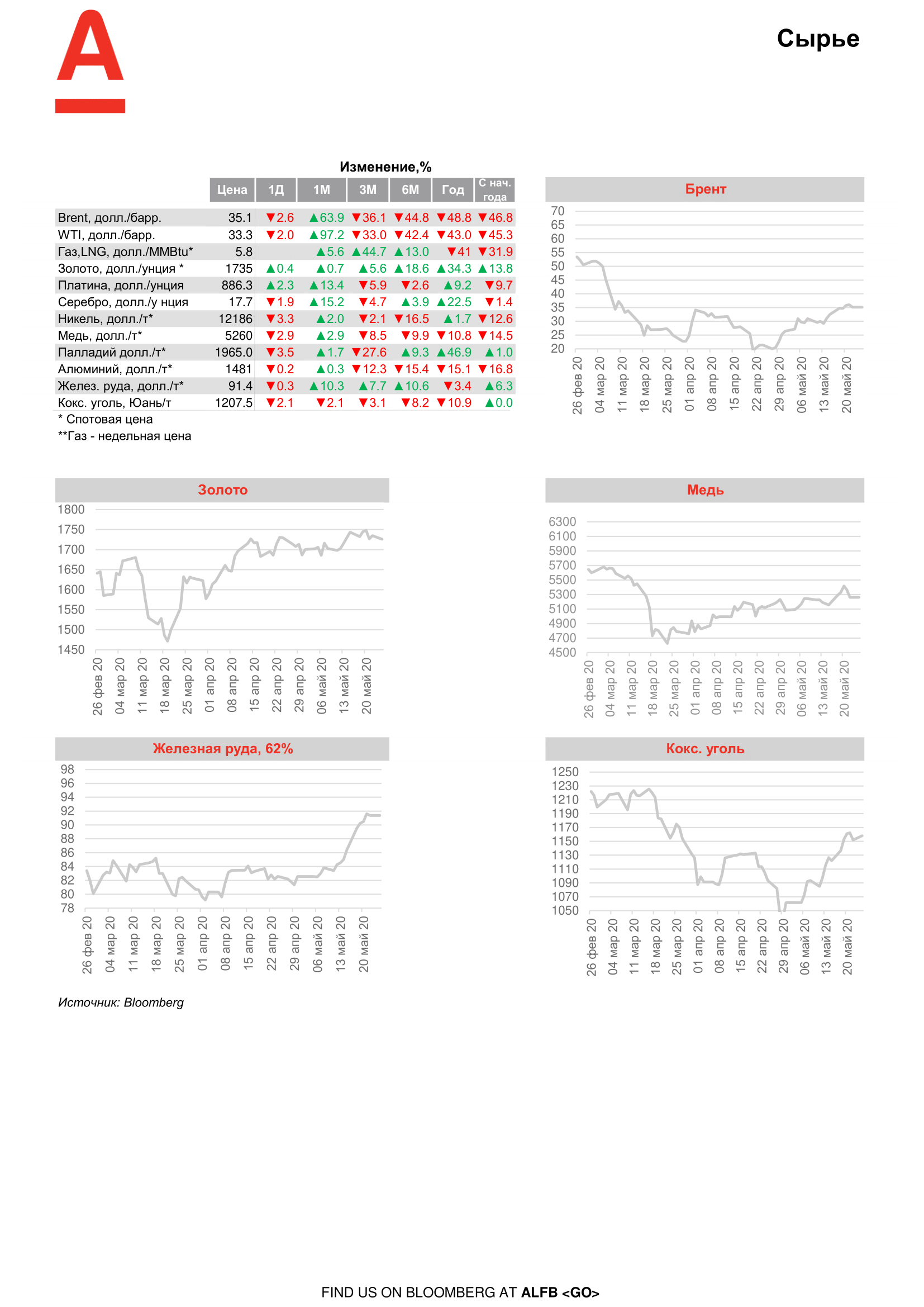 200525_Alfa_Morning Bulletin_RUS-08.png