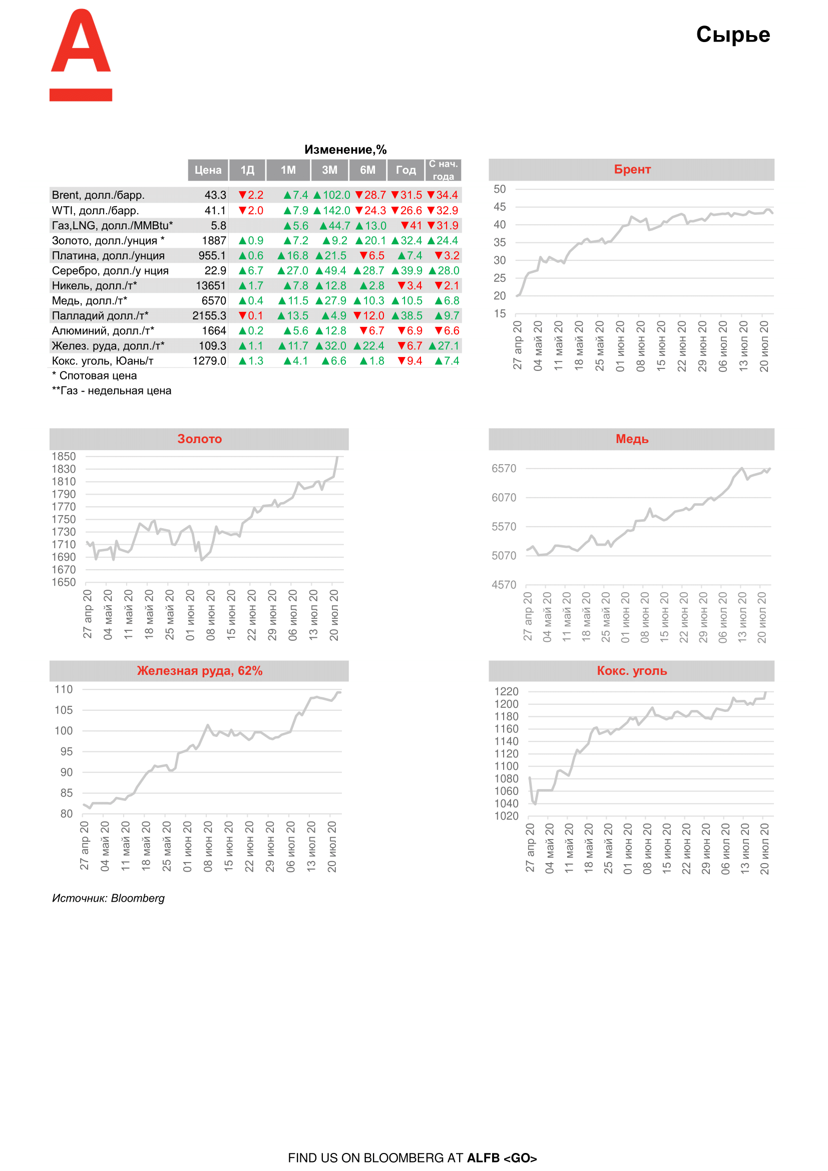 200724_Alfa_Morning Bulletin_RUS-10.png