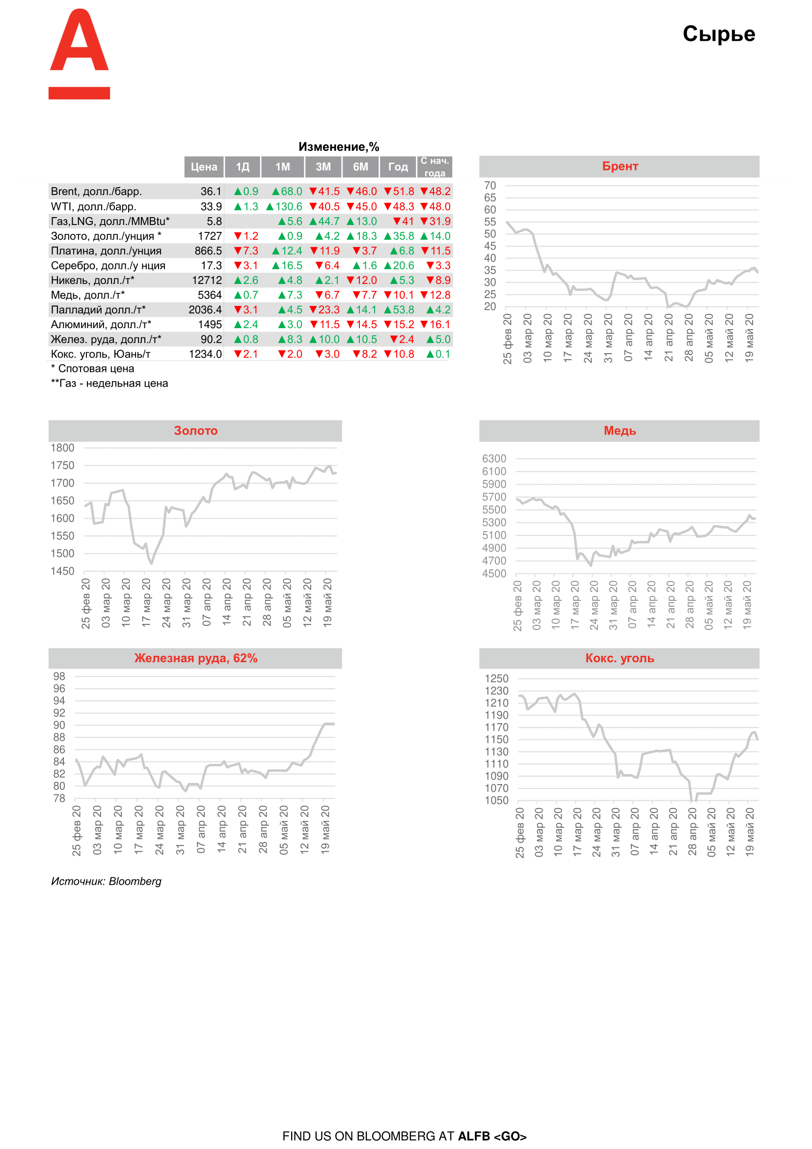 200522_Alfa_Morning Bulletin_RUS-08.png