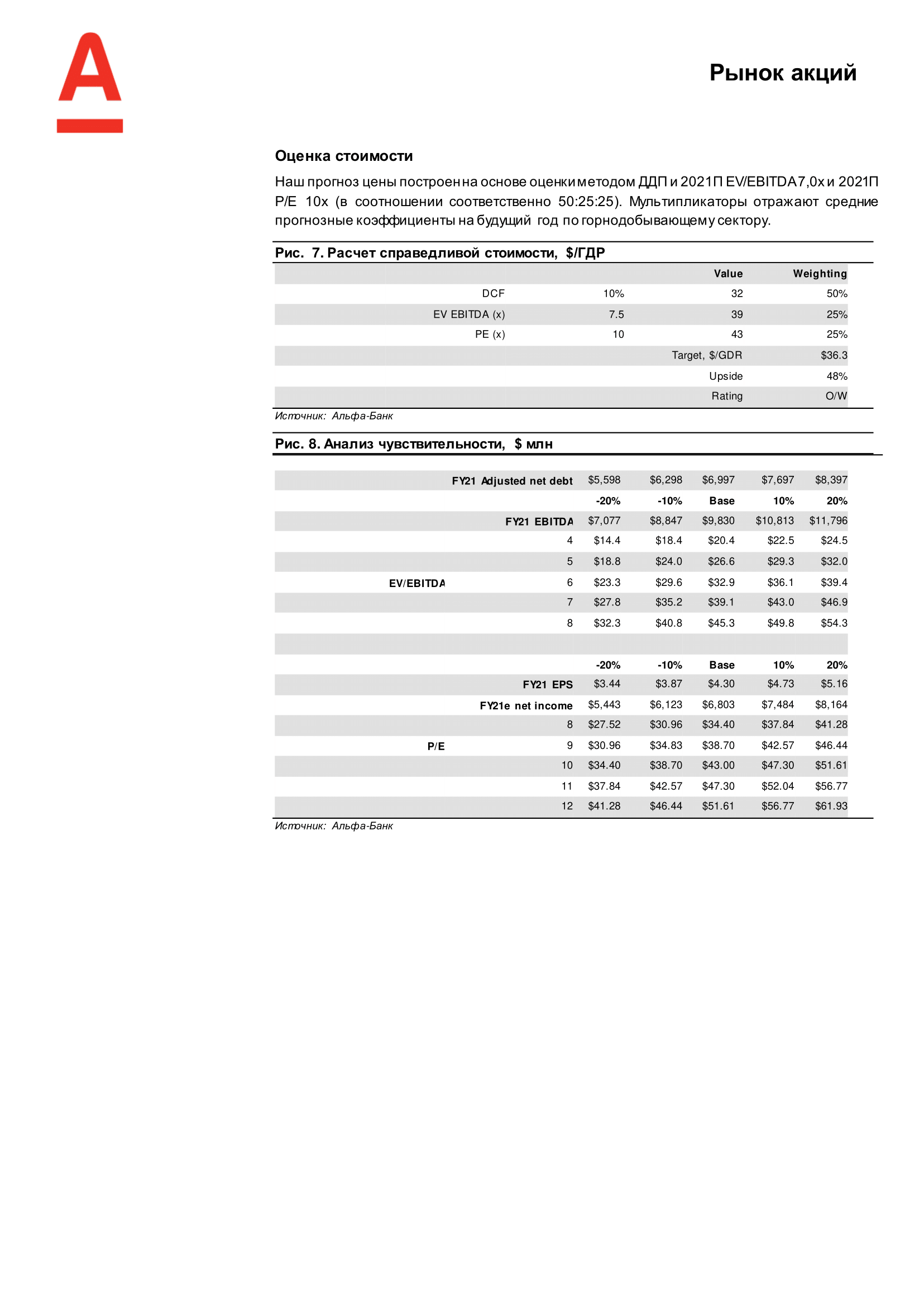 ALFA-Norilsk Nickel_7Oct-2020 update_RUS-6.png