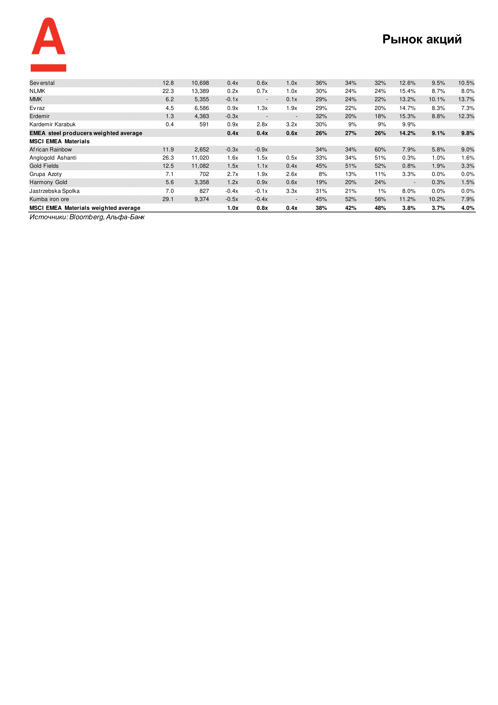 ALFA-Norilsk Nickel_7Oct-2020 update_RUS-5.png