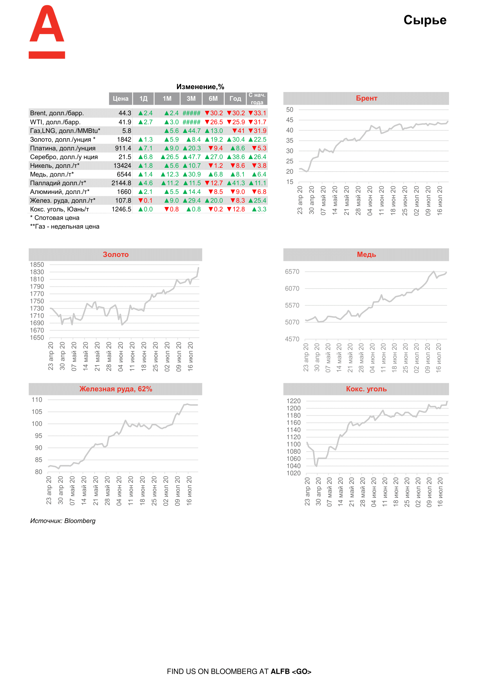 200722_Alfa_Morning Bulletin_RUS-08.png