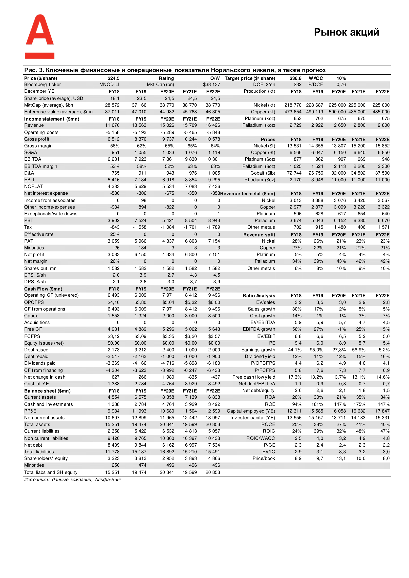 ALFA-Norilsk Nickel_7Oct-2020 update_RUS-3.png