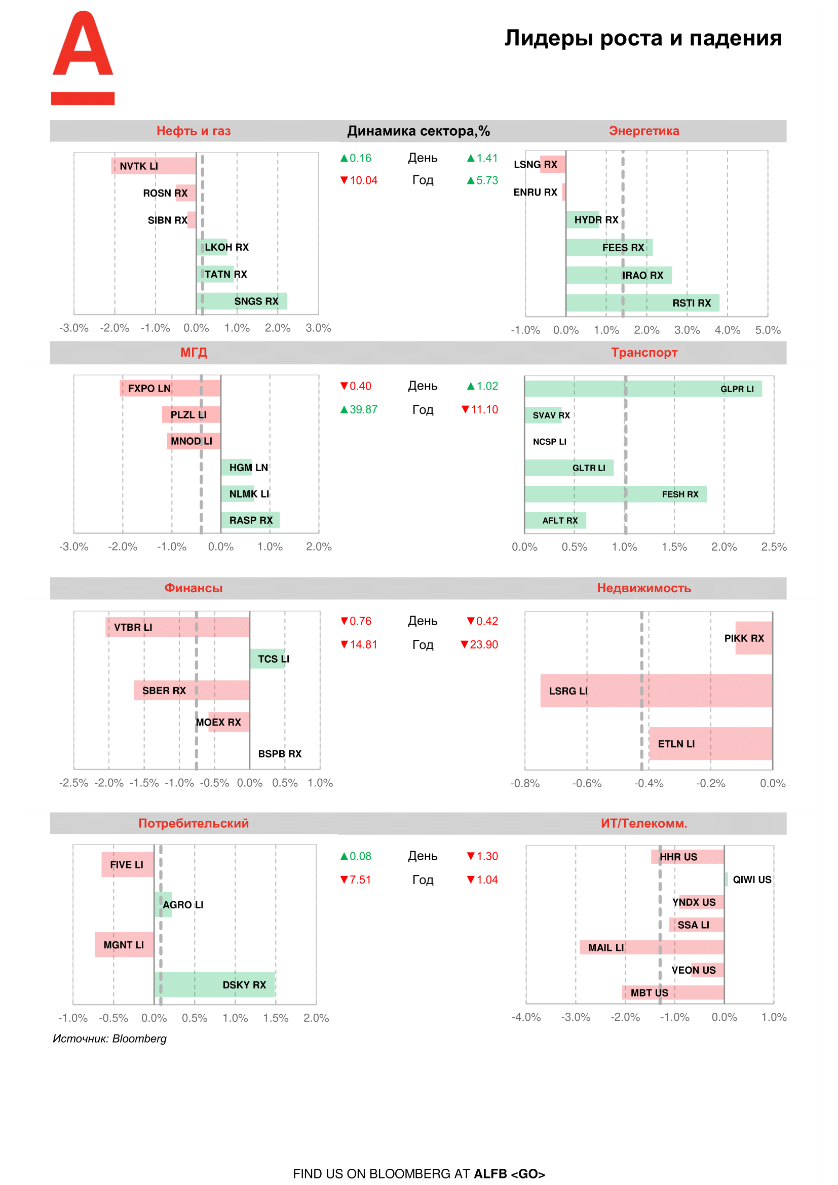 200525_Alfa_Morning Bulletin_RUS-07.png