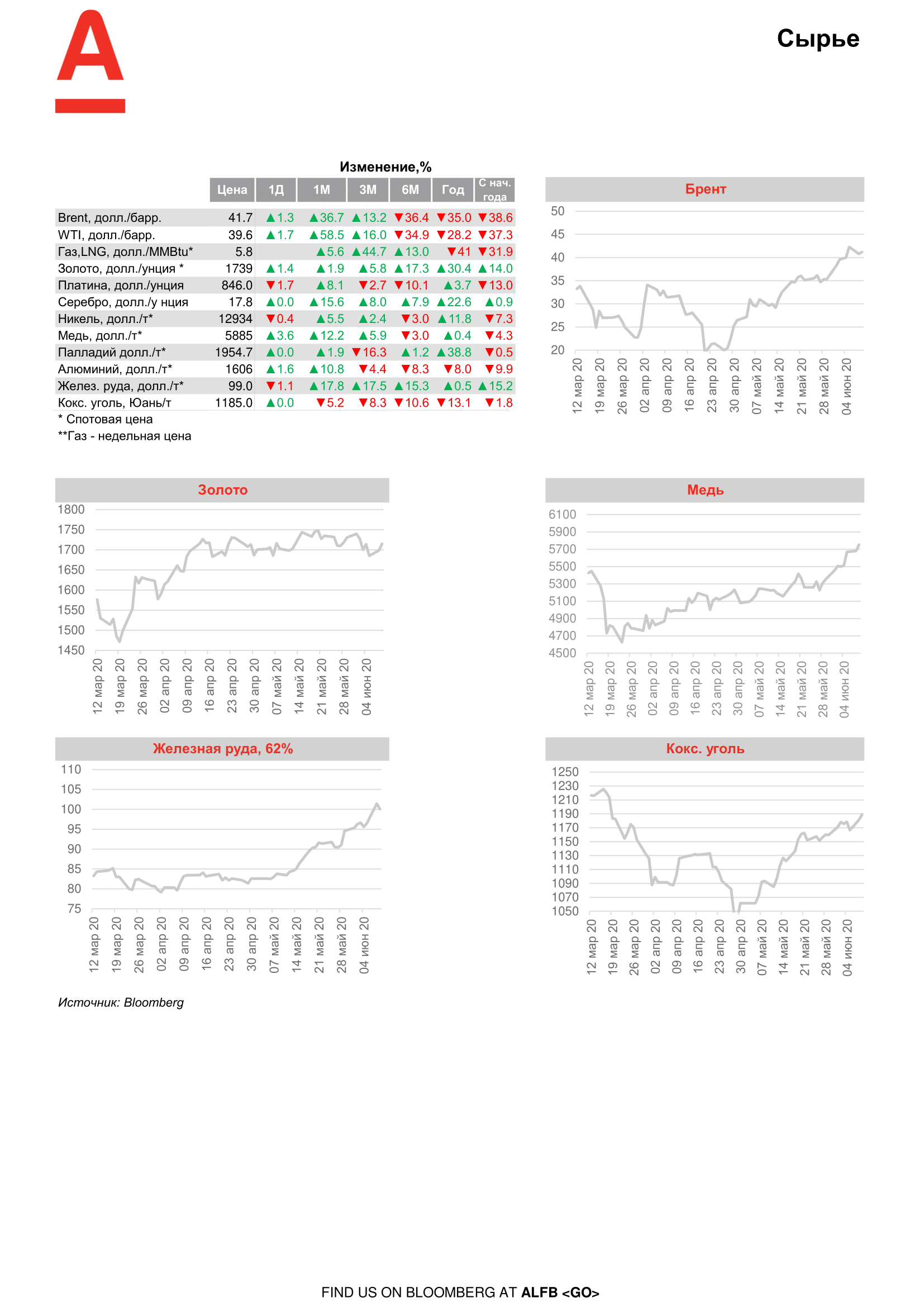 200611_Alfa_Morning Bulletin_RUS-08.png