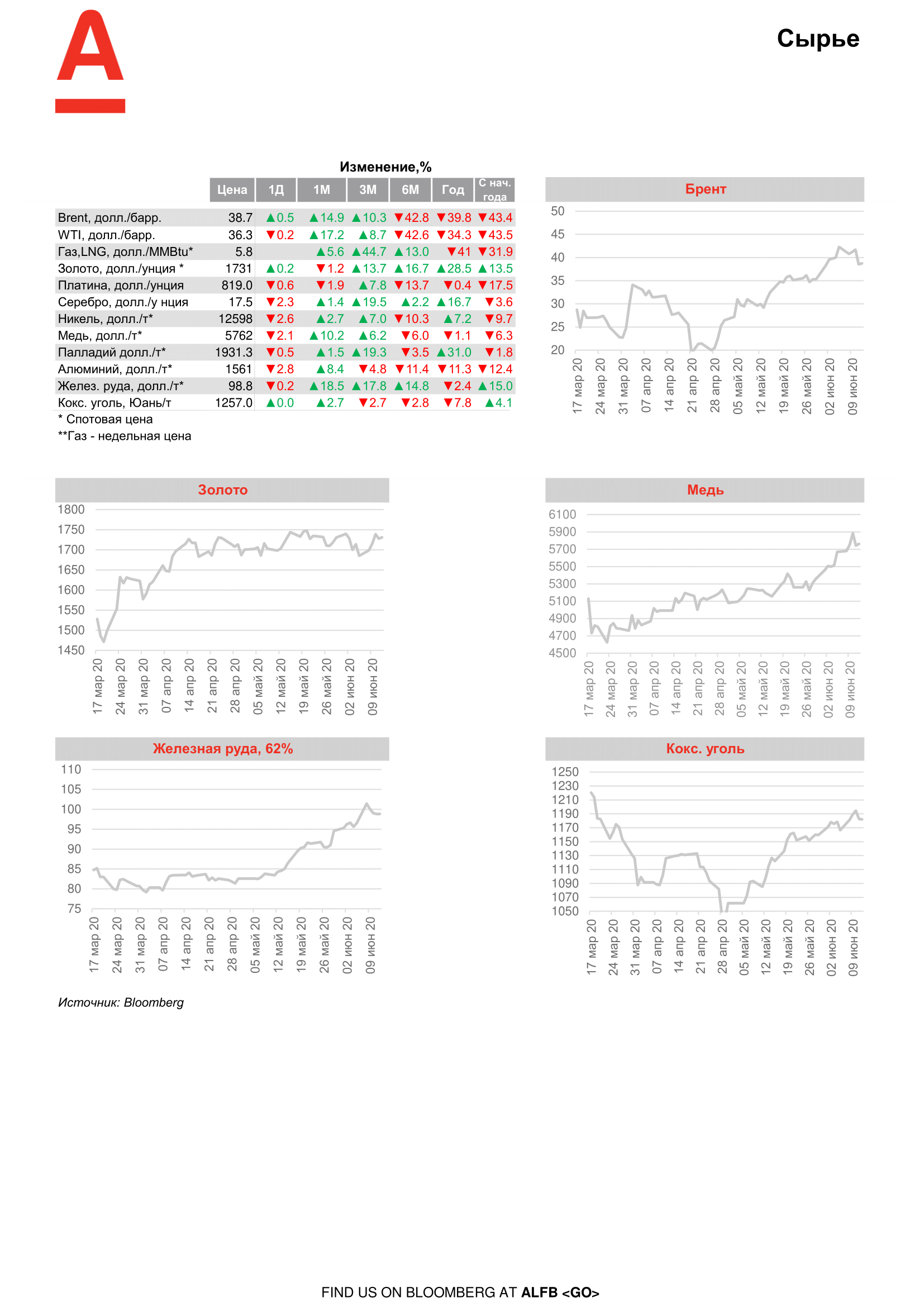 200615_Alfa_Morning Bulletin_RUS-09.png
