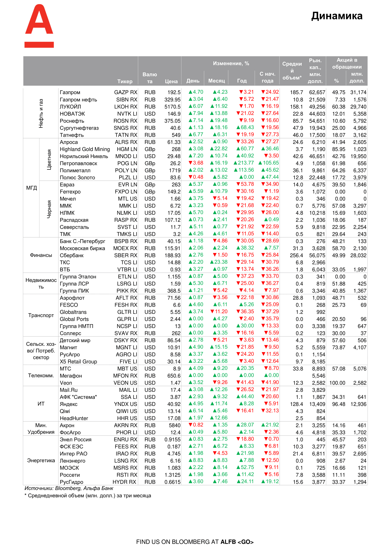 200519_Alfa_Morning Bulletin_RUS-07.png