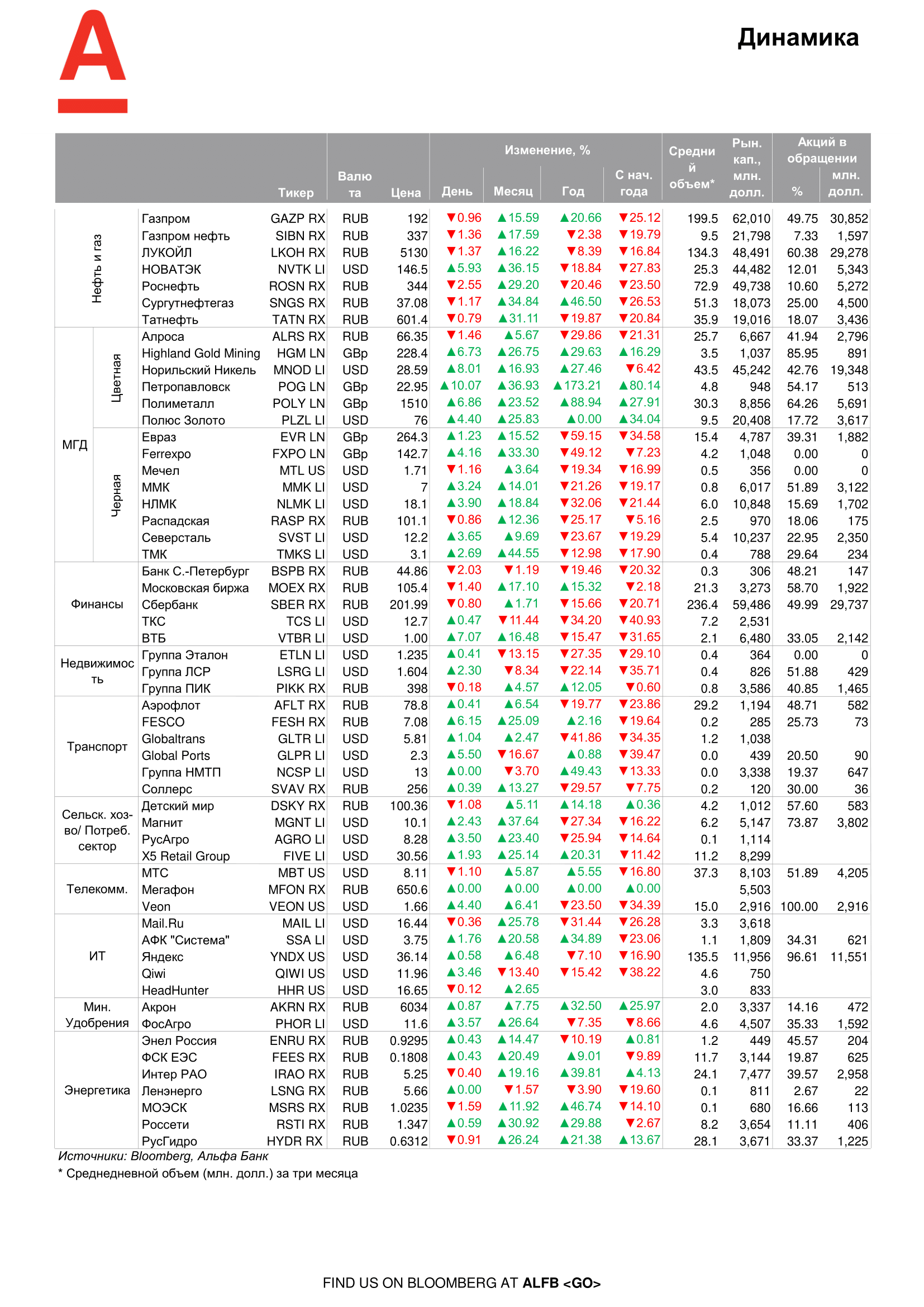 200413_Alfa_Morning Bulletin_RUS-07.png