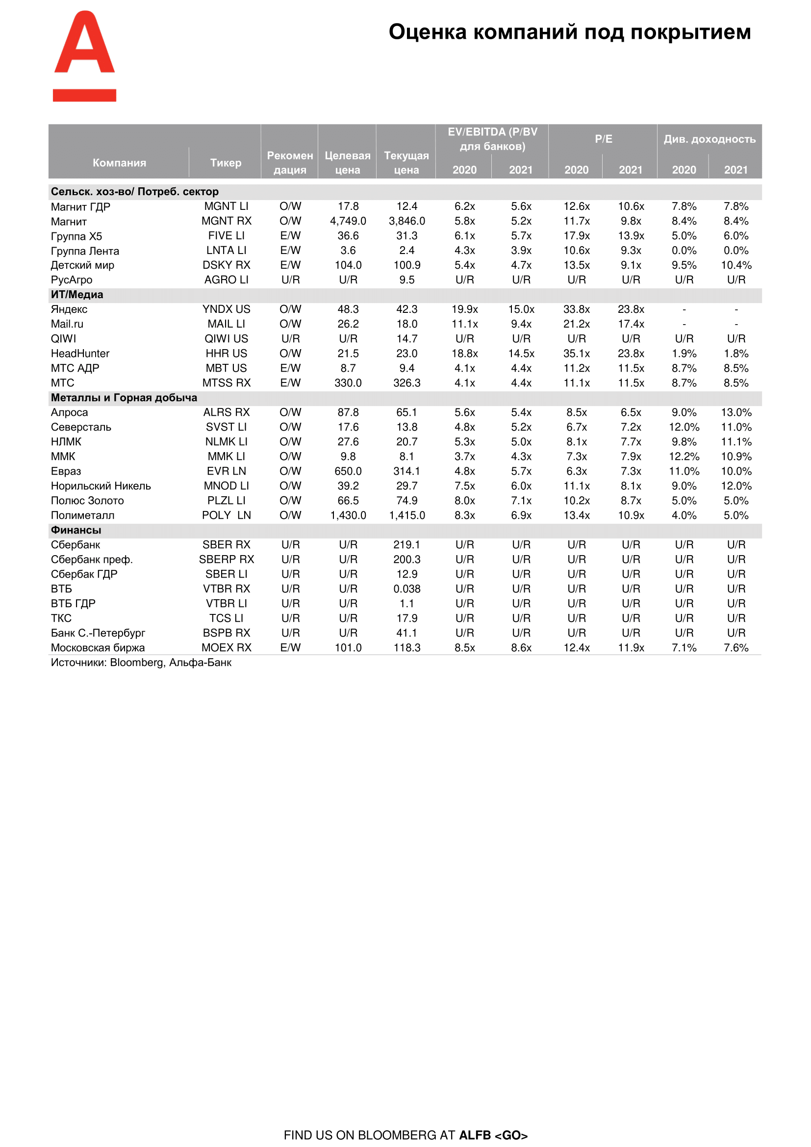 200608_Alfa_Morning Bulletin_RUS-07.png