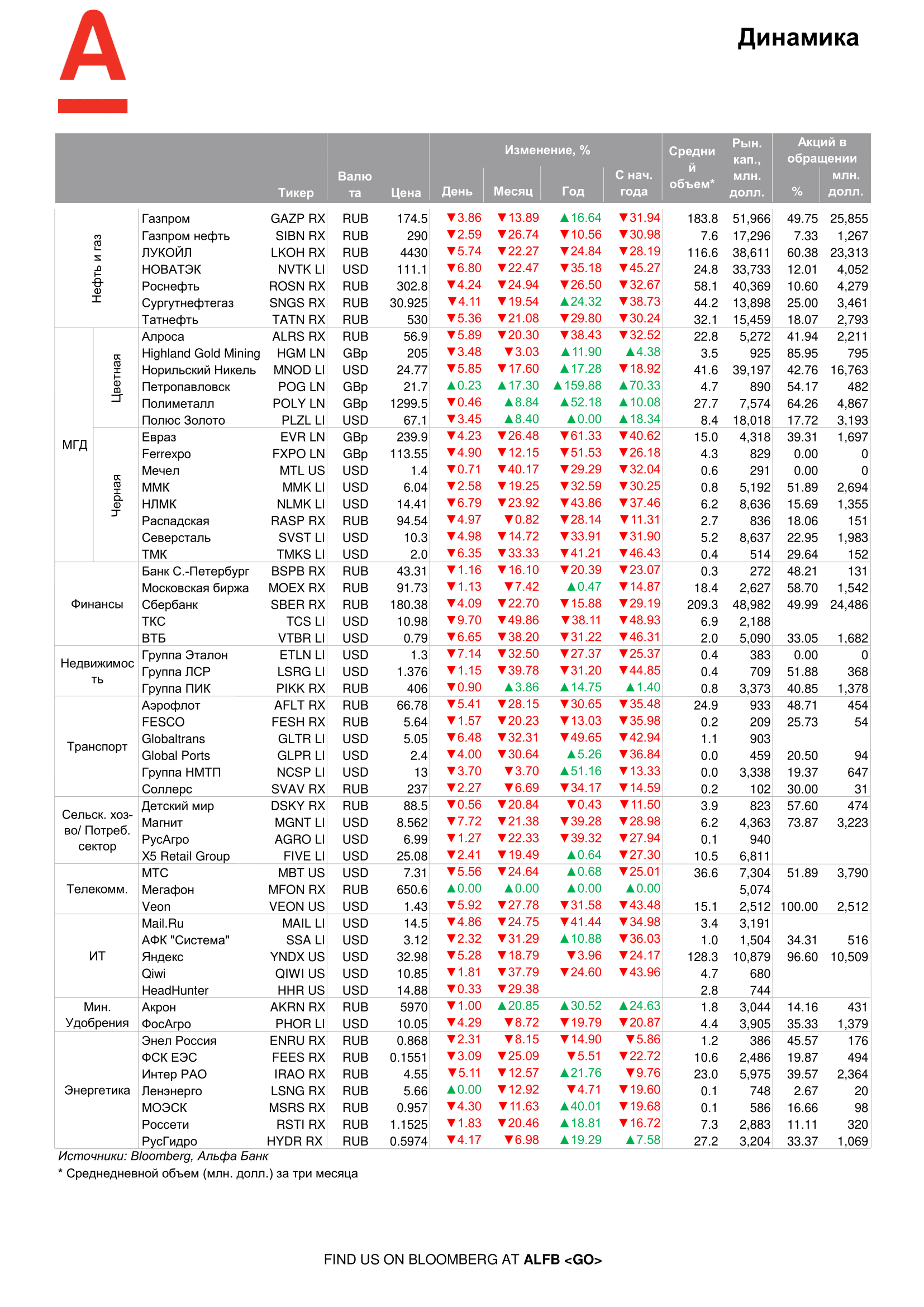 200330_Alfa_Morning Bulletin_RUS-06.png