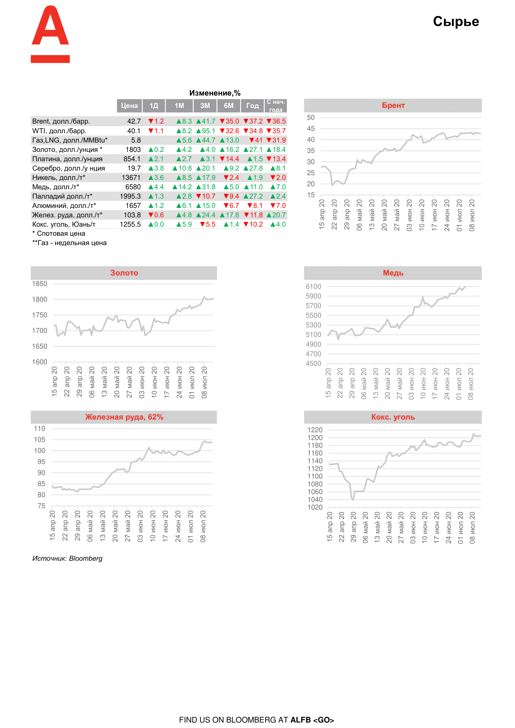 200714_Alfa_Morning Bulletin_RUS-08.png