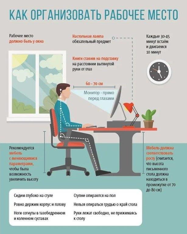 Как организовать рабочее место.jpg Как организовать рабочее место.jpg